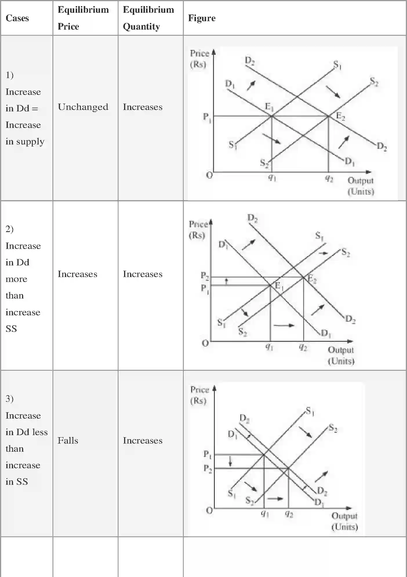 NCERT-Solution-Class-12-Micro-Economics-Chapter-5-Market-Equilibrium-2345-page-16