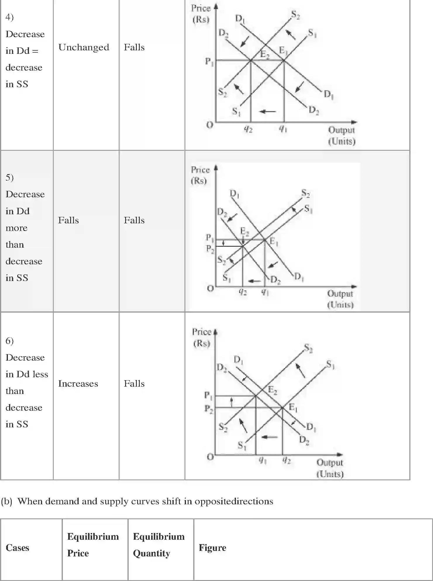 NCERT-Solution-Class-12-Micro-Economics-Chapter-5-Market-Equilibrium-2345-page-17