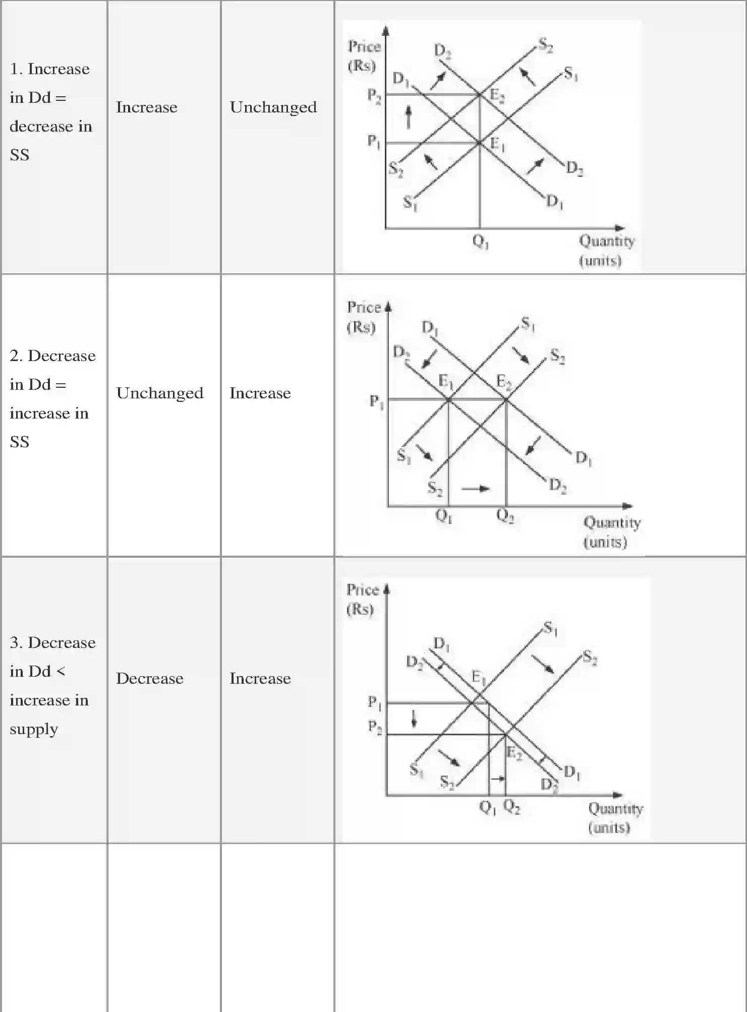 NCERT-Solution-Class-12-Micro-Economics-Chapter-5-Market-Equilibrium-2345-page-18