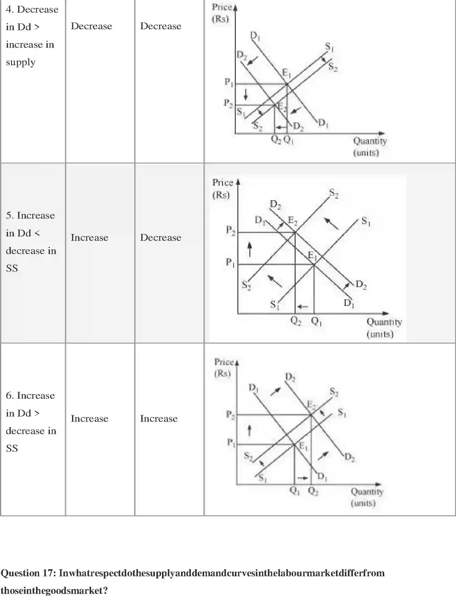 NCERT-Solution-Class-12-Micro-Economics-Chapter-5-Market-Equilibrium-2345-page-19