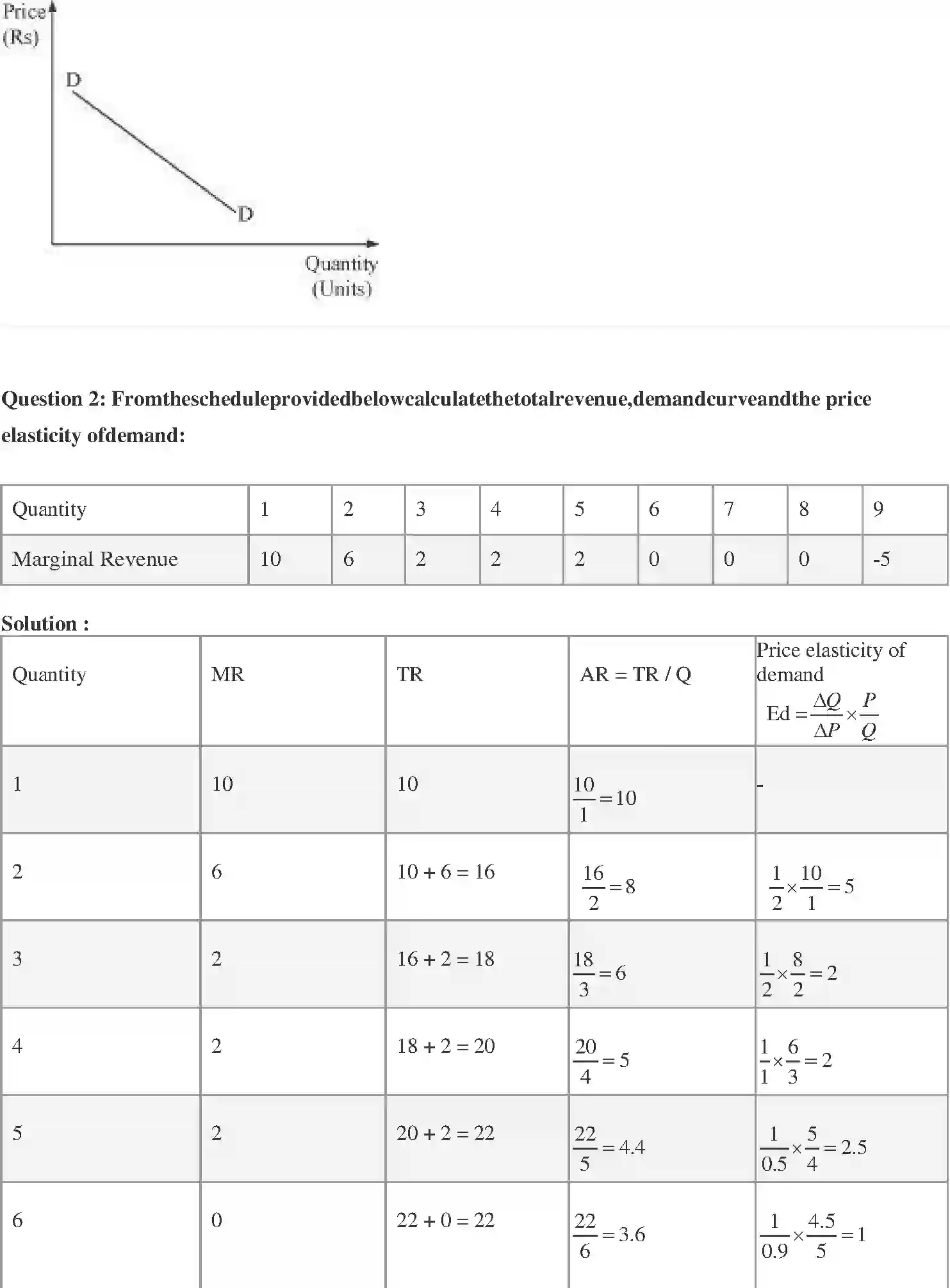 NCERT-Solution-Class-12-Micro-Economics-Chapter-6-Noncompetitive-Markets-174-page-2