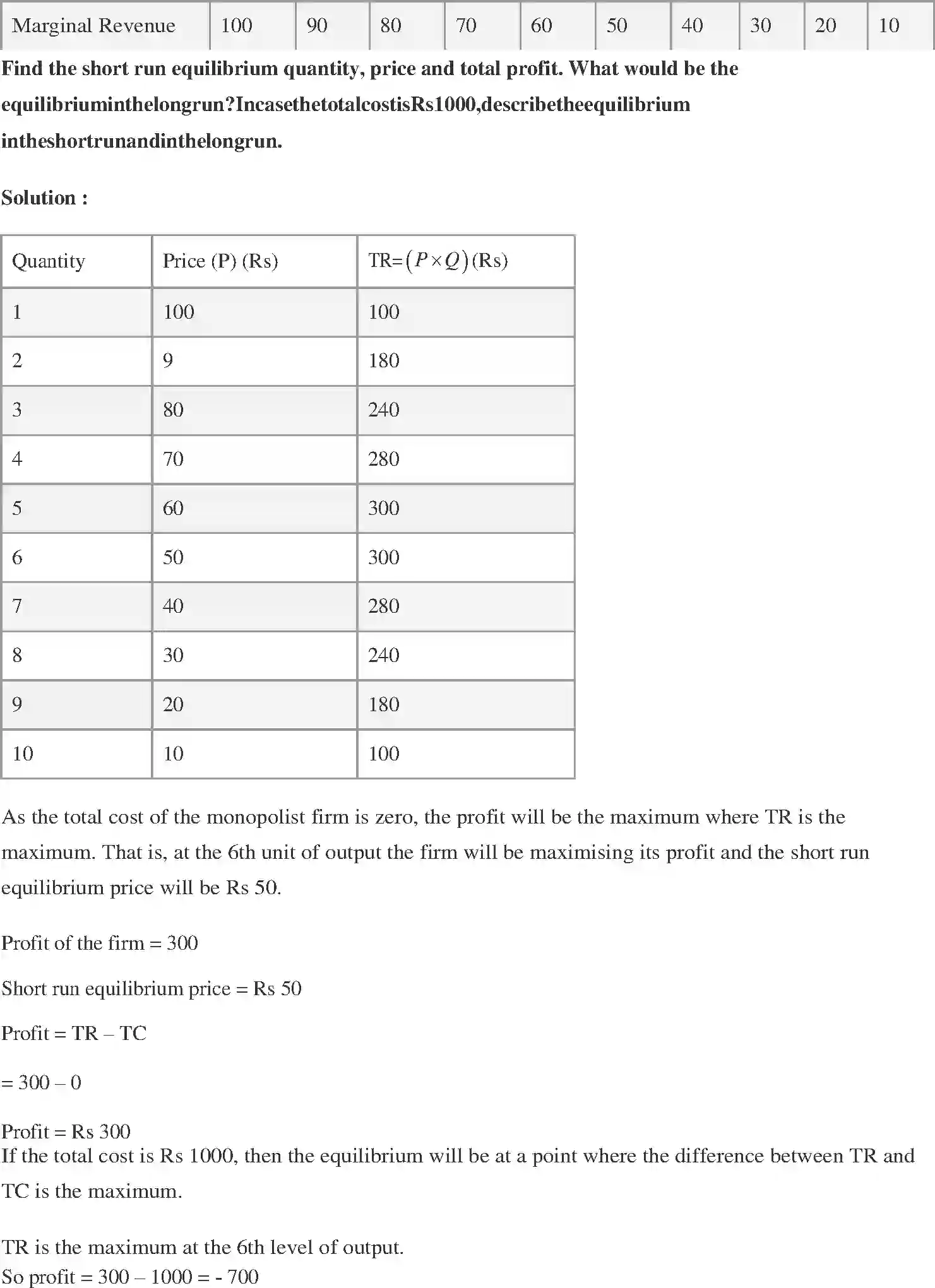 NCERT-Solution-Class-12-Micro-Economics-Chapter-6-Noncompetitive-Markets-174-page-4
