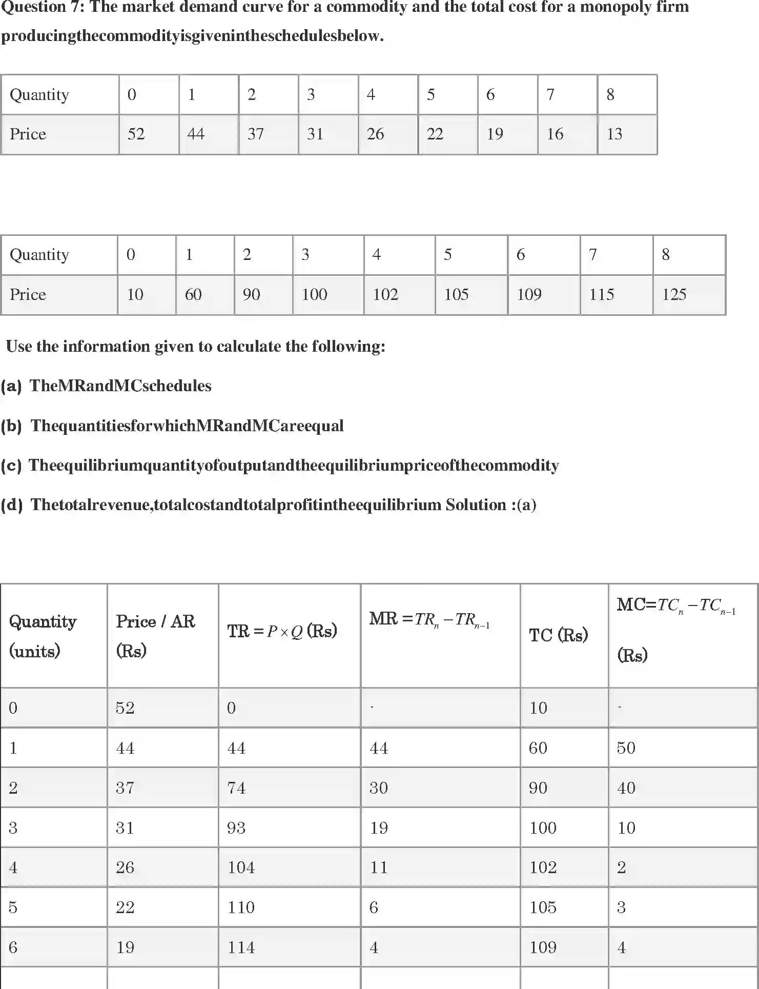 NCERT-Solution-Class-12-Micro-Economics-Chapter-6-Noncompetitive-Markets-174-page-7