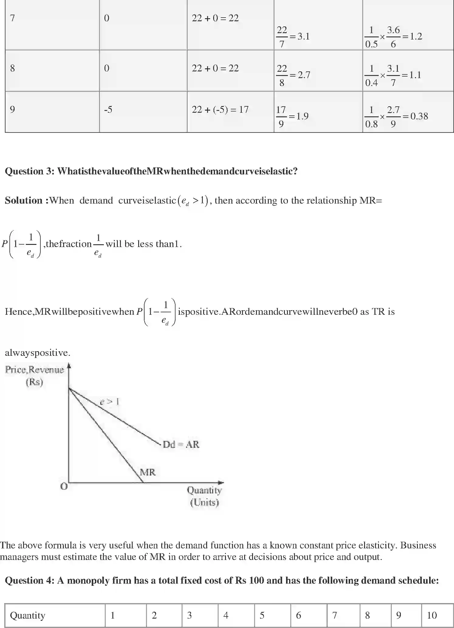 NCERT-Solution-Class-12-Micro-Economics-Chapter-6-Noncompetitive-Markets-2346-page-3