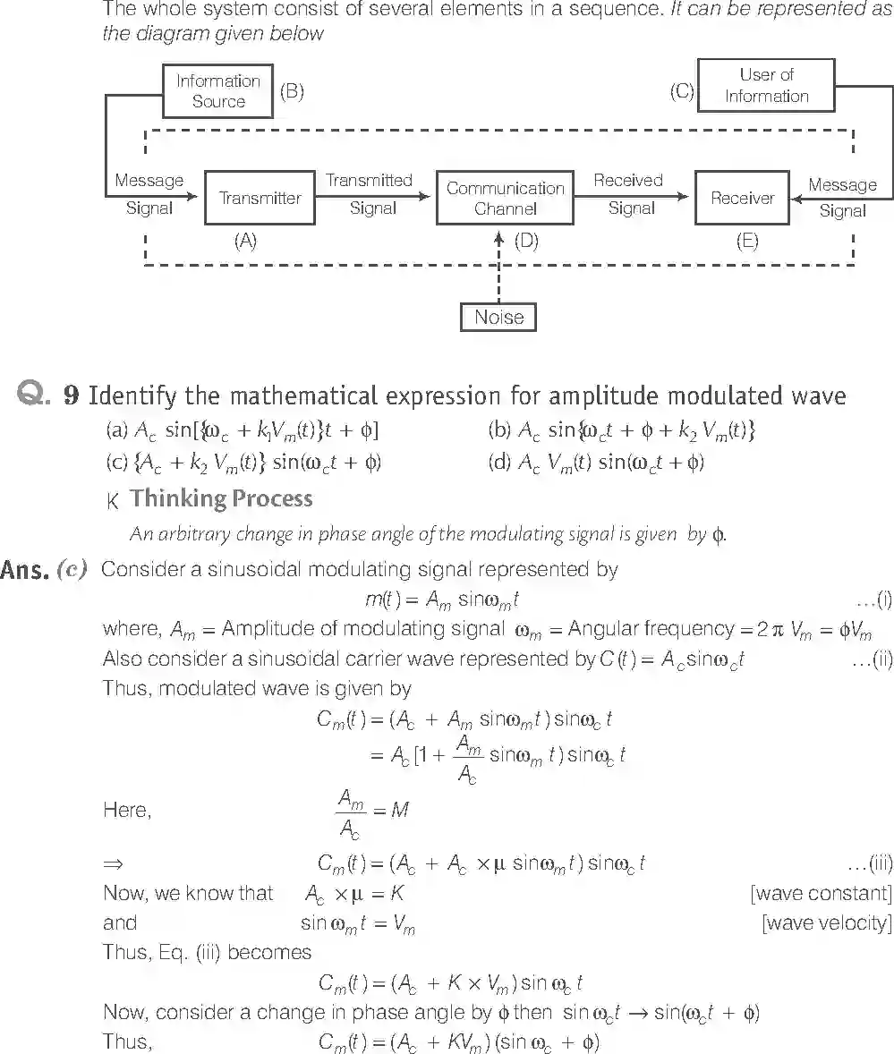 NCERT-Solution-Class-12-Physics-Exemplar-Communication-System-2519-page-4