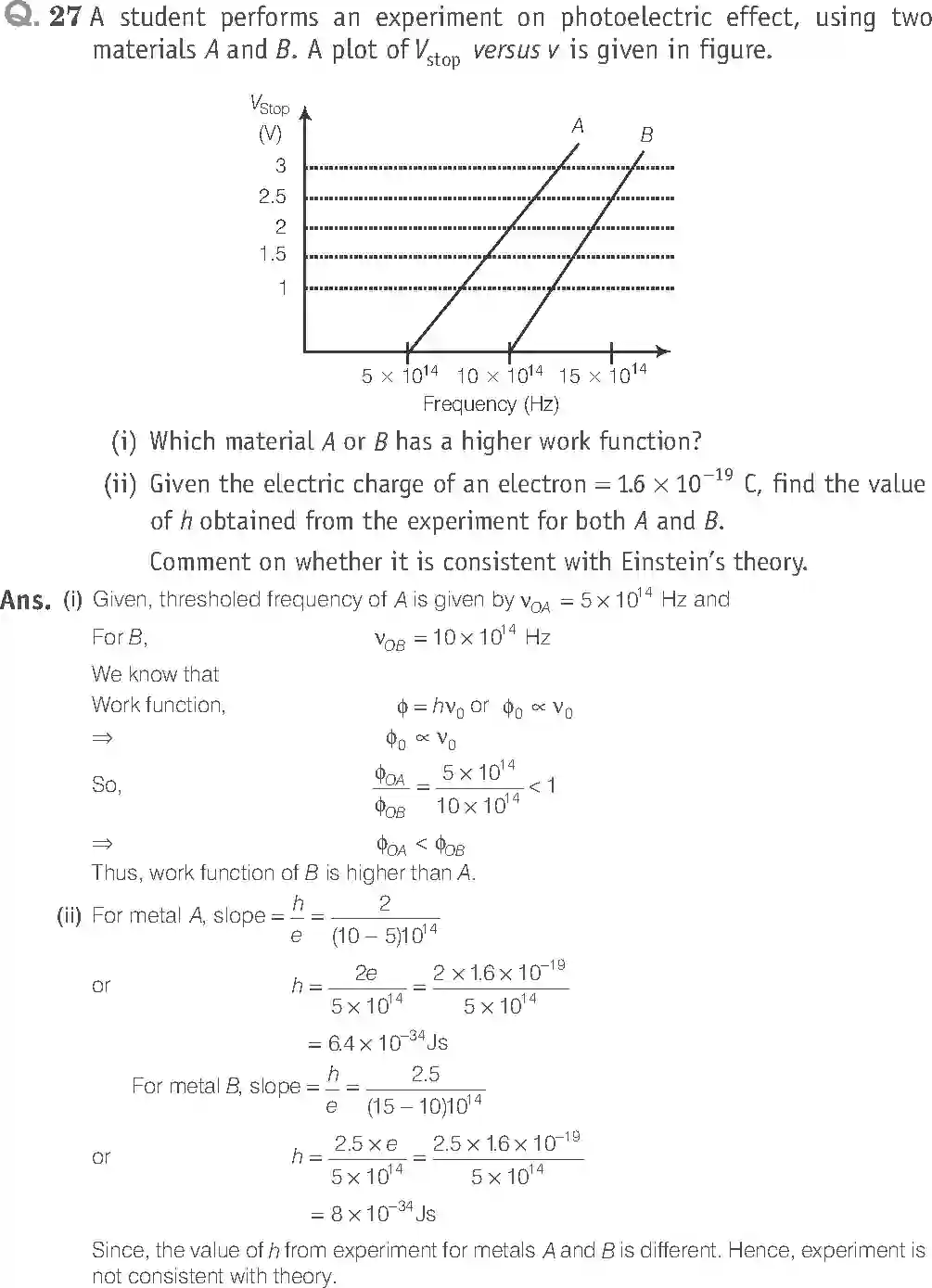 NCERT-Solution-Class-12-Physics-Exemplar-Dual-Nature-of-Radiation-and-Matter-343-page-16