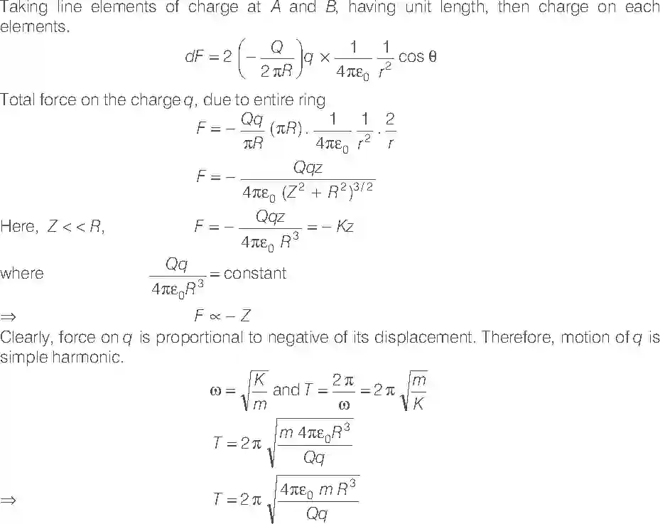 NCERT-Solution-Class-12-Physics-Exemplar-Electric-Charges-and-Field-333-page-22