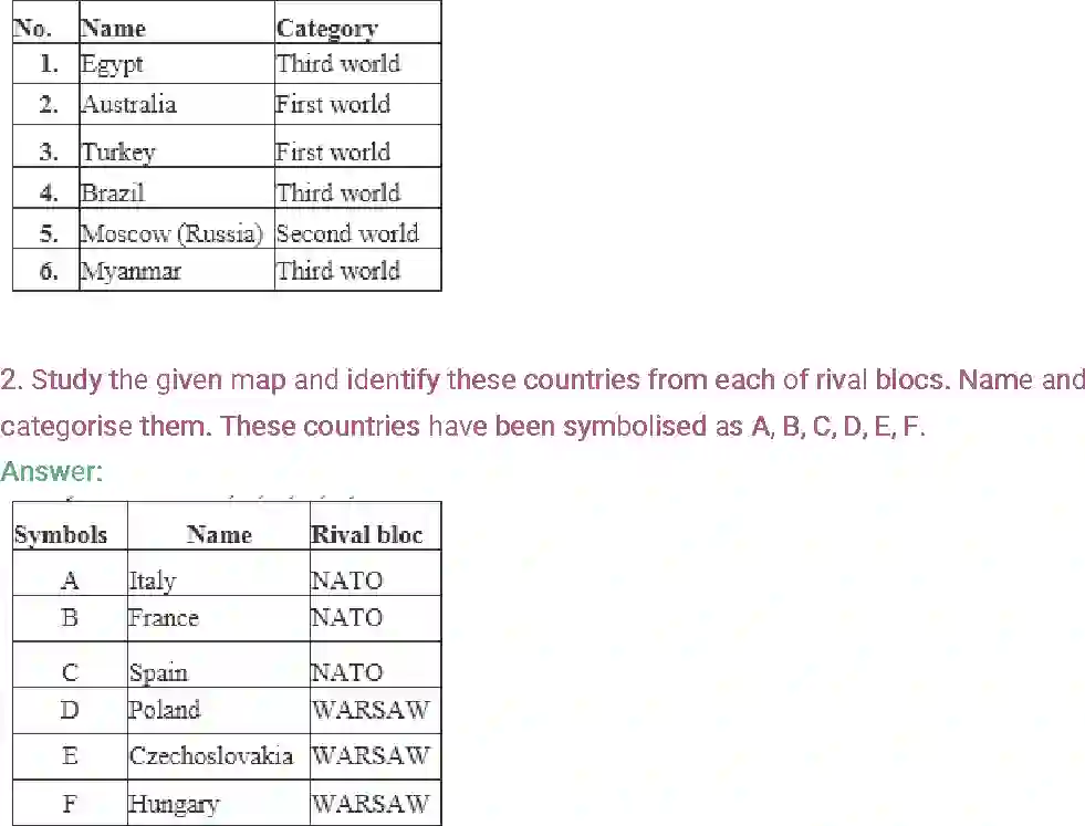 NCERT-Solution-Class-12-Political-Science-Chapter-1-The-Cold-War-Era-175-page-12