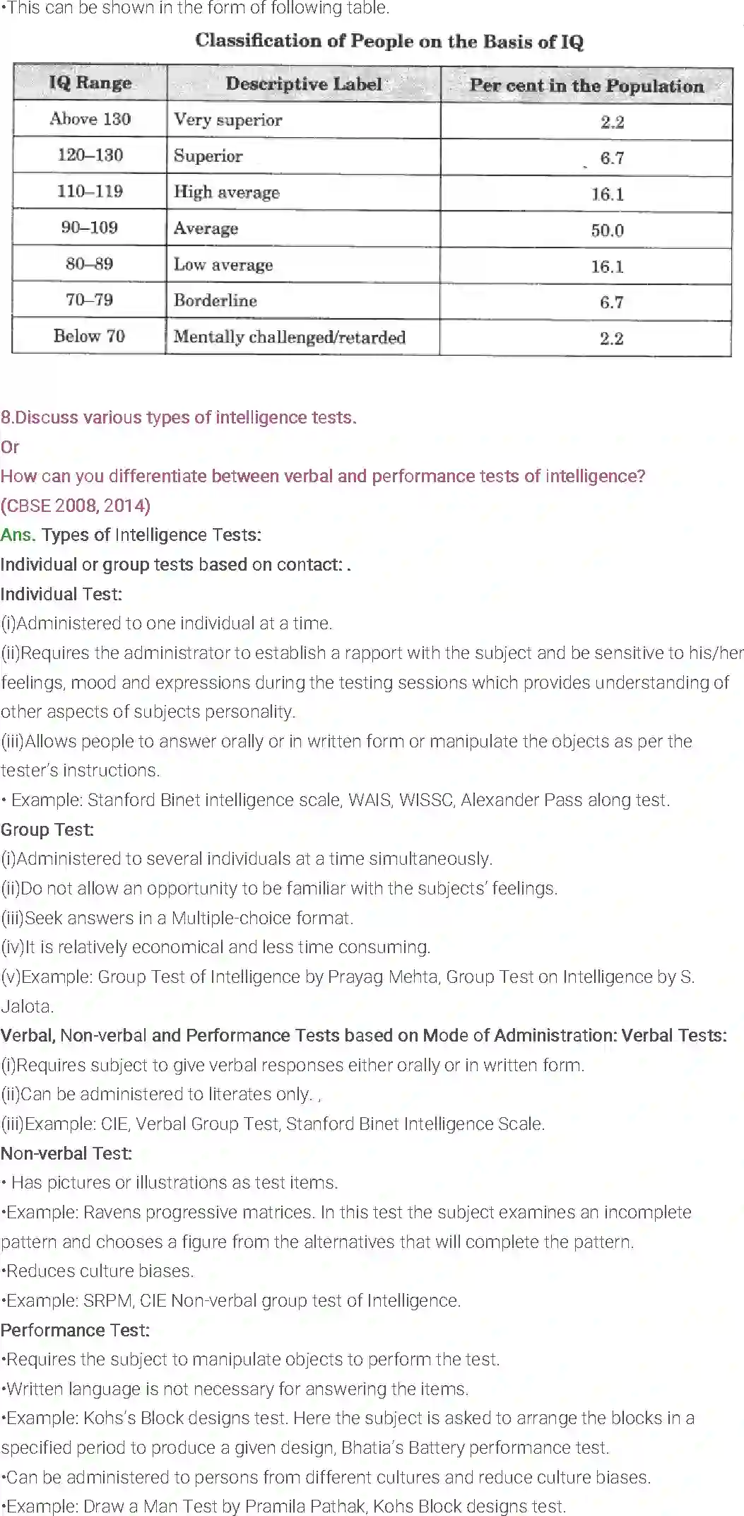 NCERT-Solution-Class-12-Psychology-Chapter-1-Intelligence-And-Aptitude-193-page-5