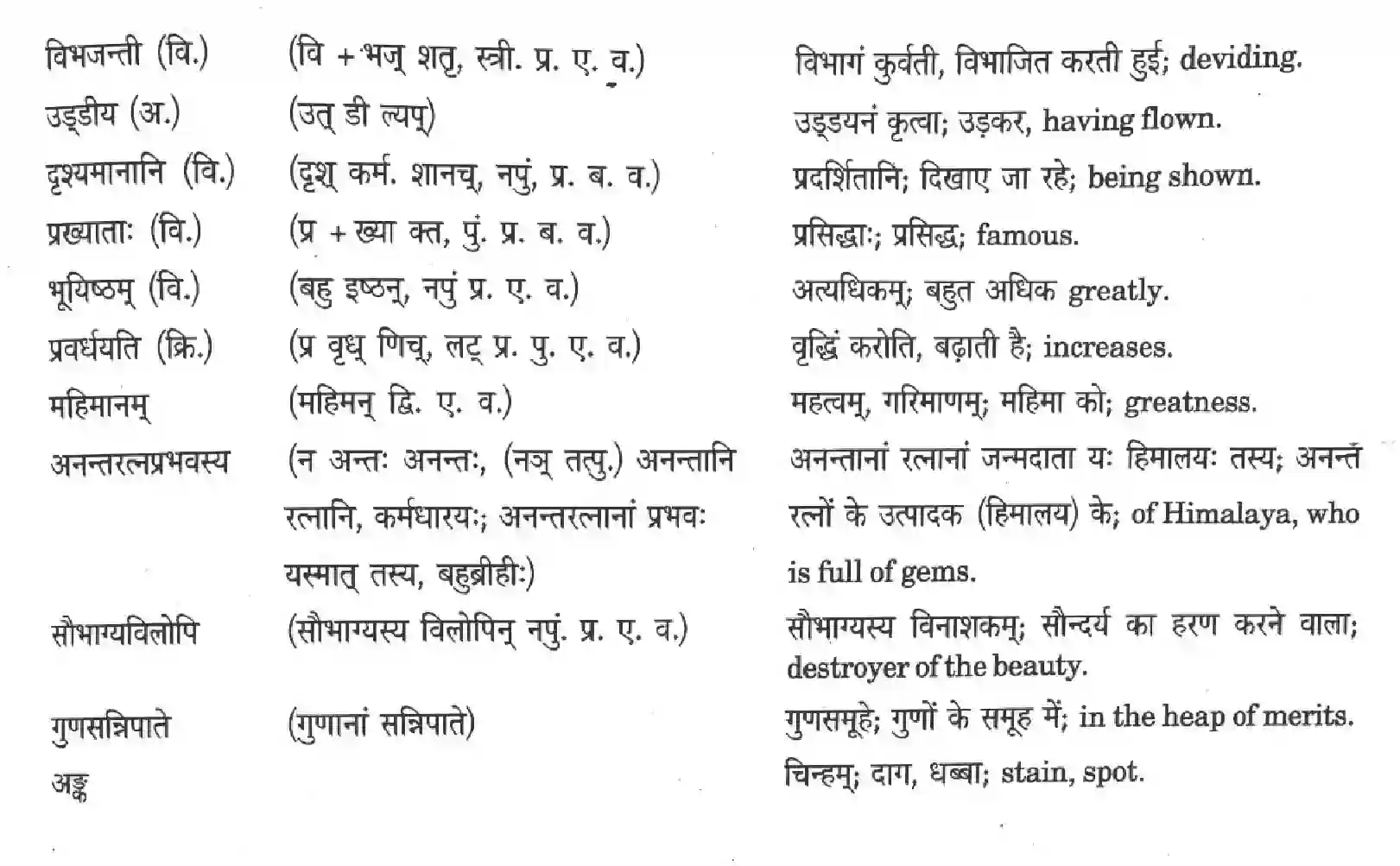 NCERT-Solution-Class-12-Sanskrit-Aho-Rajte-Kichhshiyam-Himani-2456-page-12