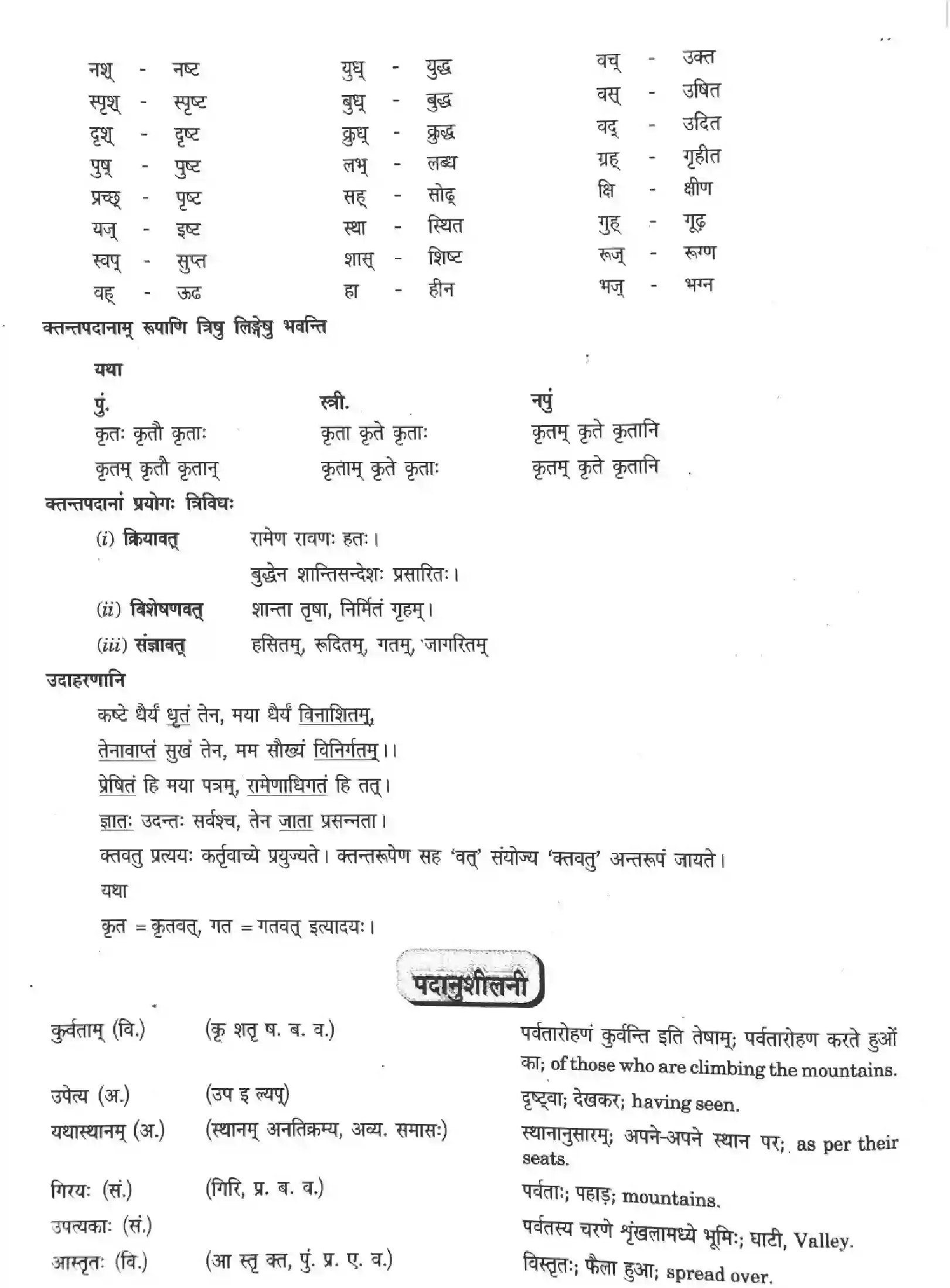 NCERT-Solution-Class-12-Sanskrit-Aho-Rajte-Kichhshiyam-Himani-284-page-11