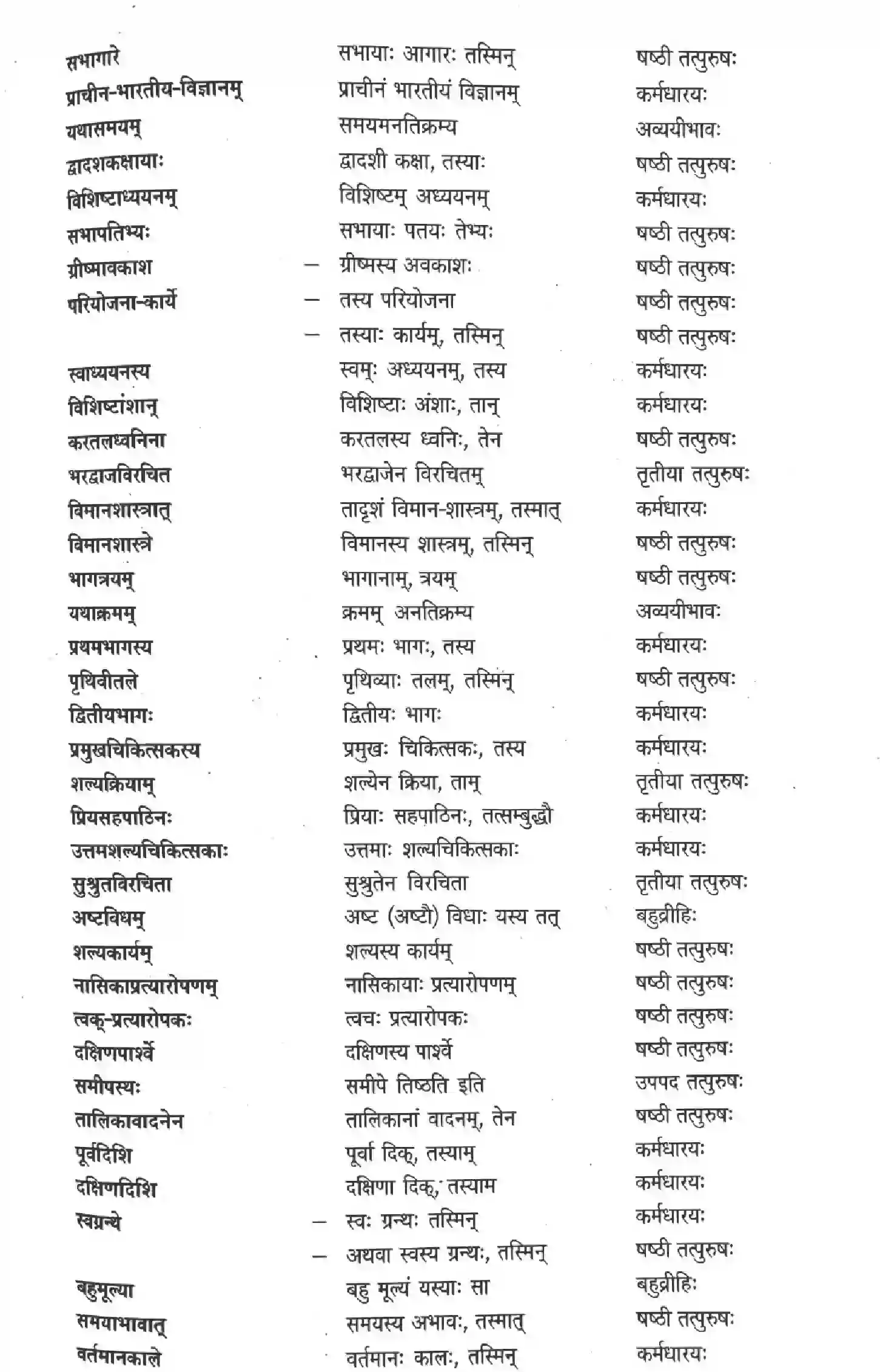 NCERT-Solution-Class-12-Sanskrit-Ashcharyamayam-Vigyanjagatah-287-page-7