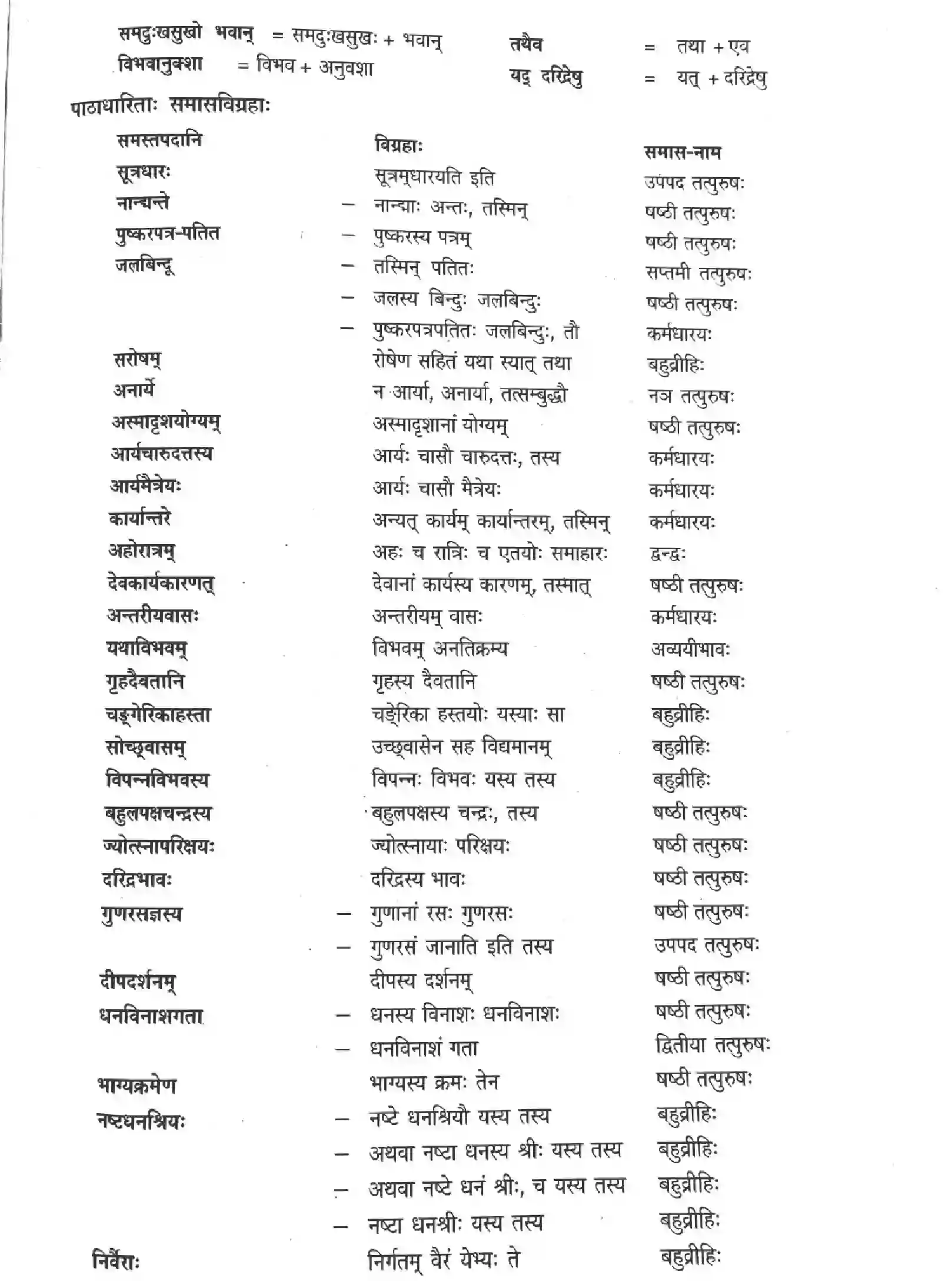 NCERT-Solution-Class-12-Sanskrit-Daaridde-Durlabham-Satvam-2458-page-7