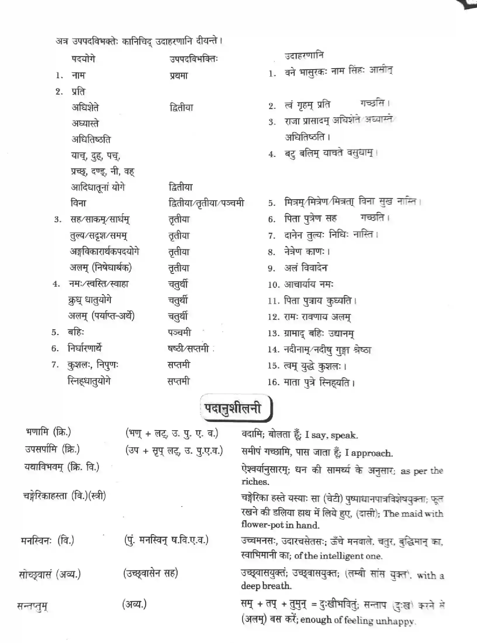 NCERT-Solution-Class-12-Sanskrit-Daaridde-Durlabham-Satvam-286-page-14