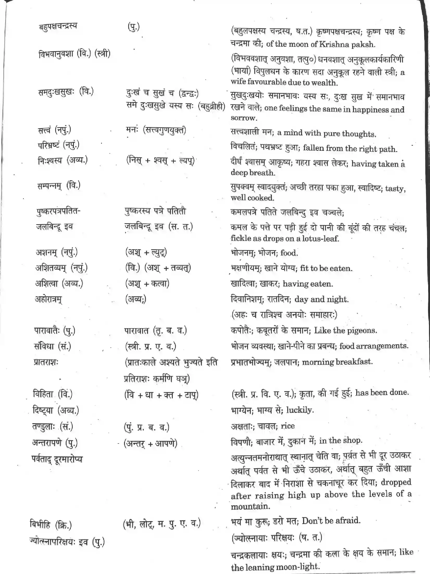NCERT-Solution-Class-12-Sanskrit-Daaridde-Durlabham-Satvam-286-page-15