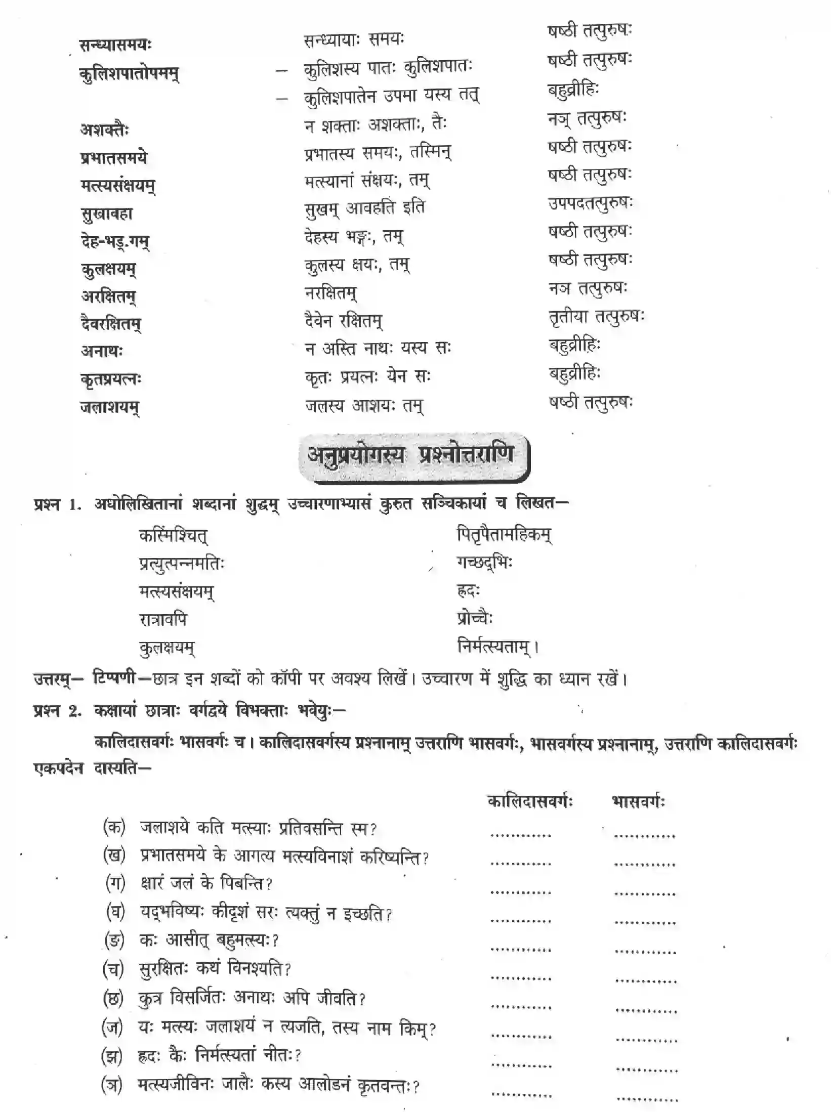 NCERT-Solution-Class-12-Sanskrit-Durdrishti-Falprada-2455-page-6