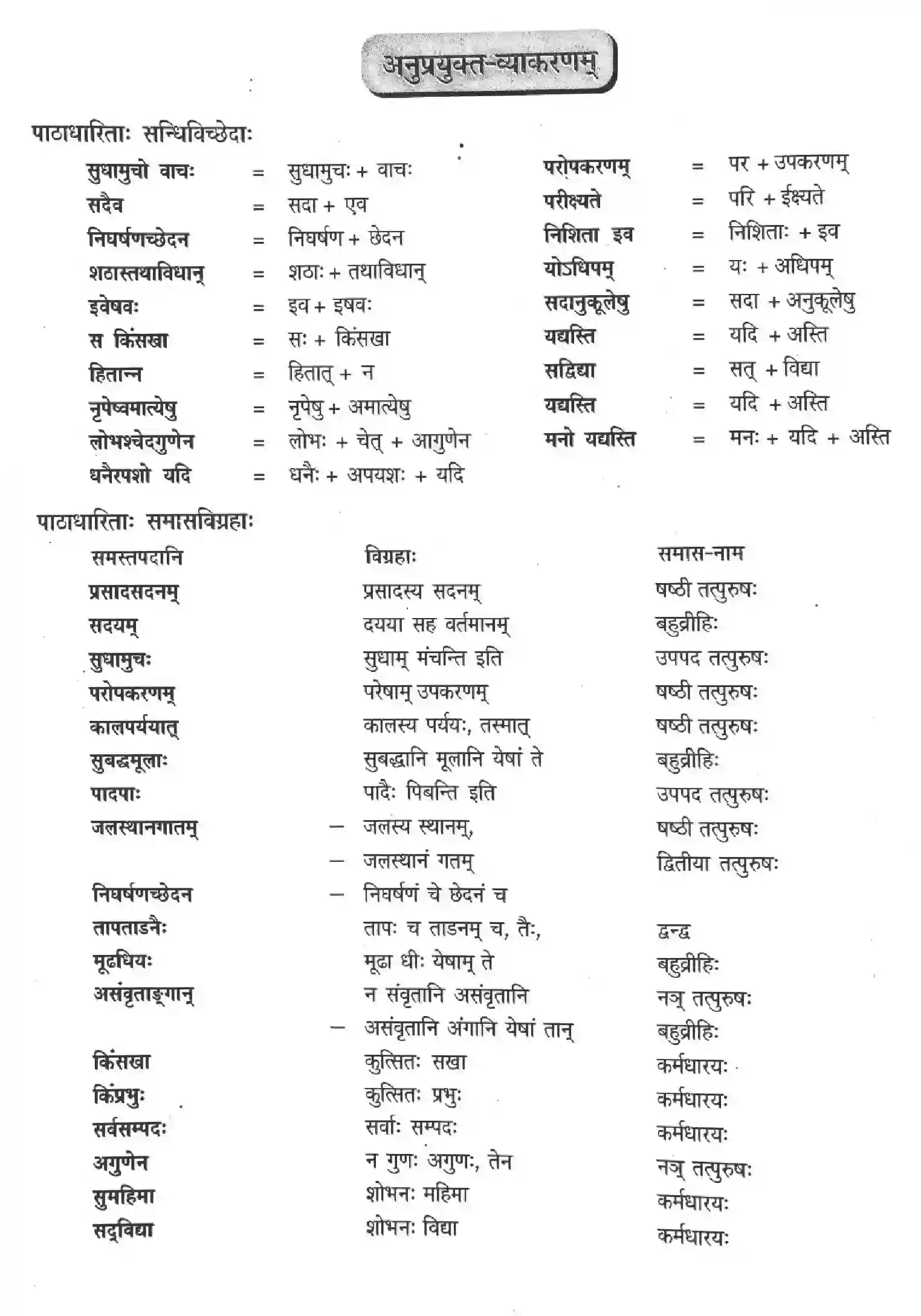 NCERT-Solution-Class-12-Sanskrit-Sudhamuch-Vach-2457-page-5
