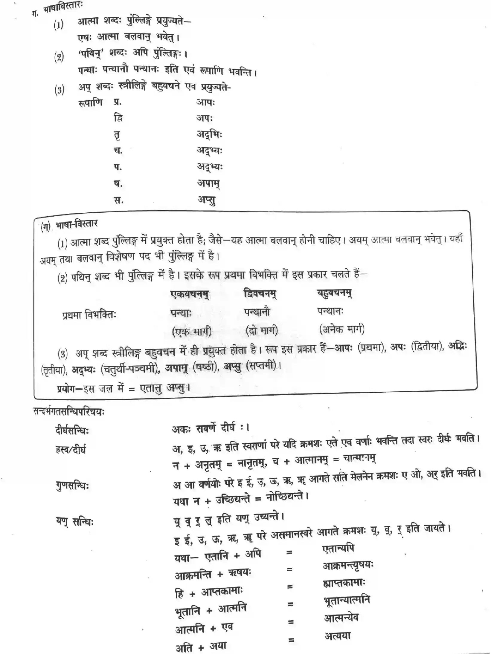 NCERT-Solution-Class-12-Sanskrit-Uttishthat-Jagrat-2452-page-11