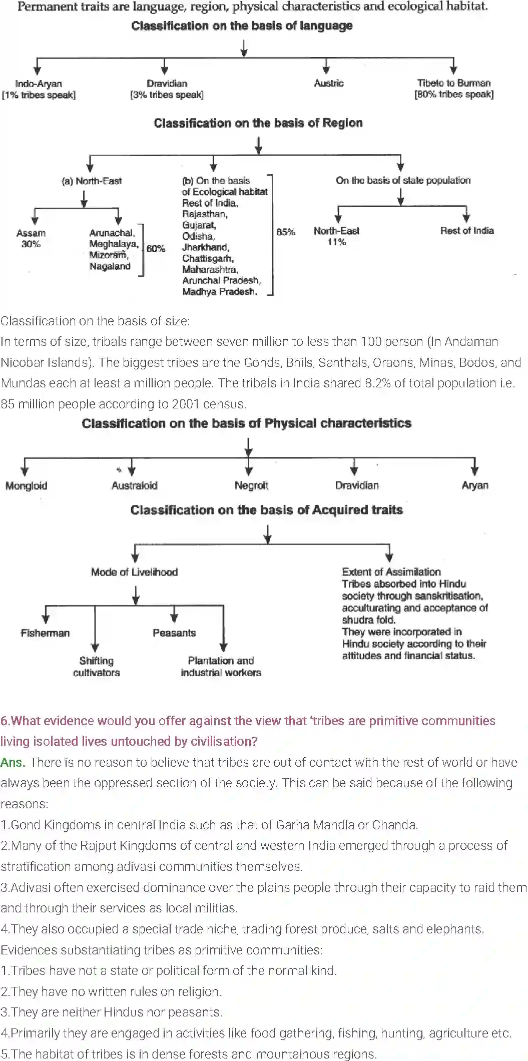 NCERT-Solution-Class-12-Sociology-Chapter-3-Social-Institutions-Continuity-and-Change-204-page-3