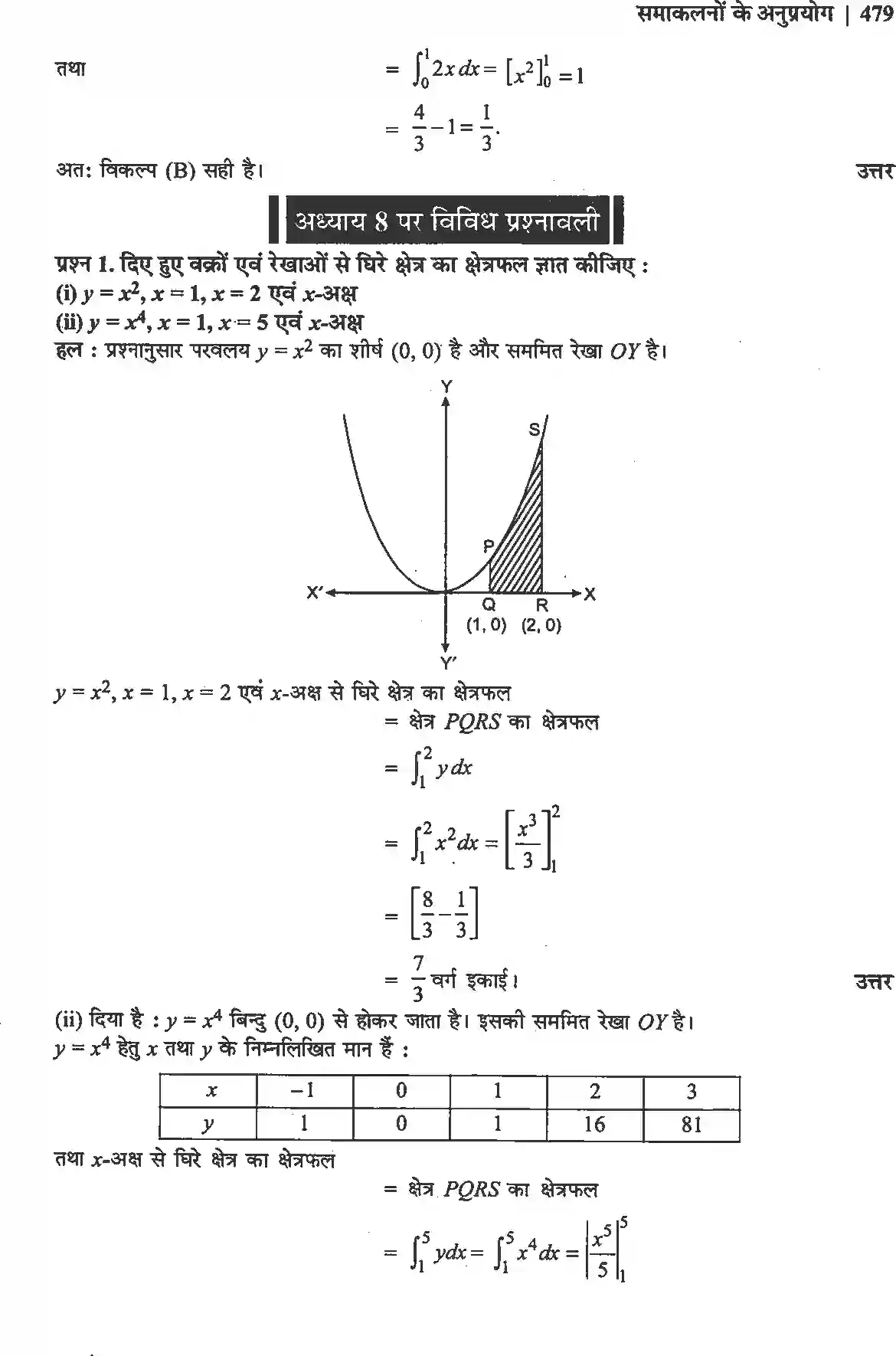 NCERT-Solution-Class-12-गणितII-समाकलनों-के-अनुप्रयोग-4511-page-17