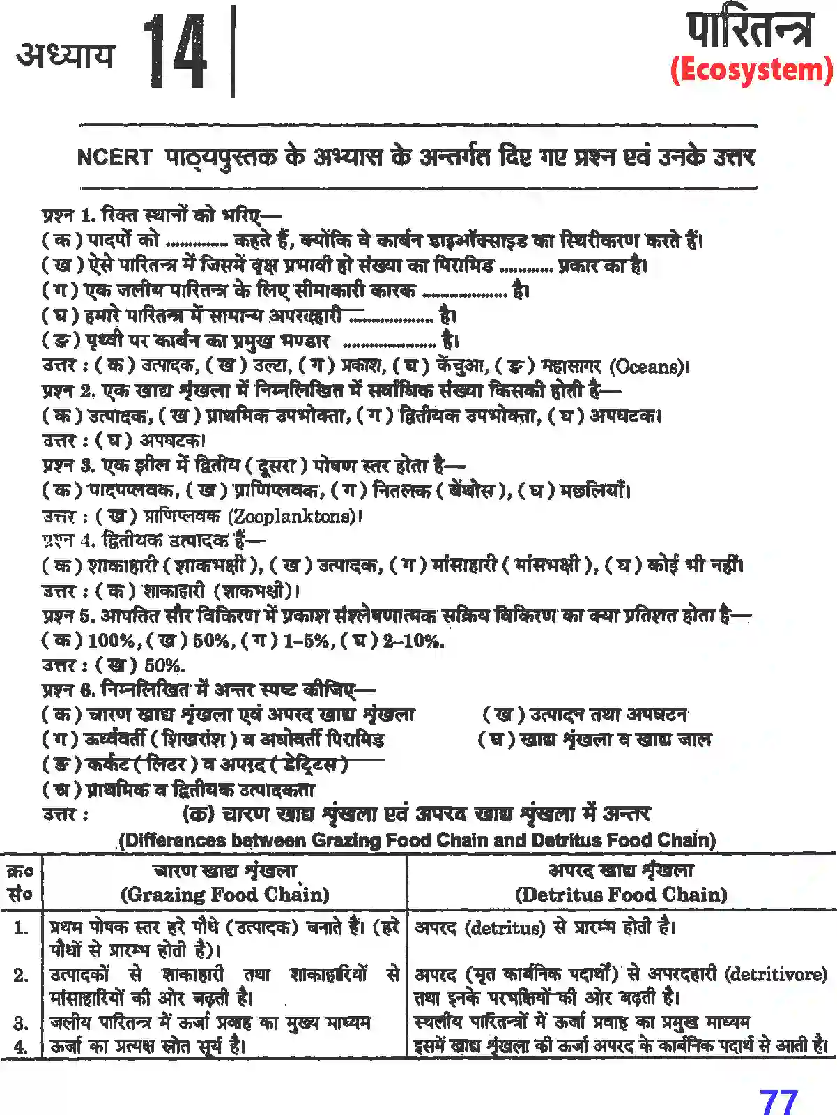 NCERT-Solution-Class-12-जीव-विज्ञान-पारितंत्र-4506-page-1