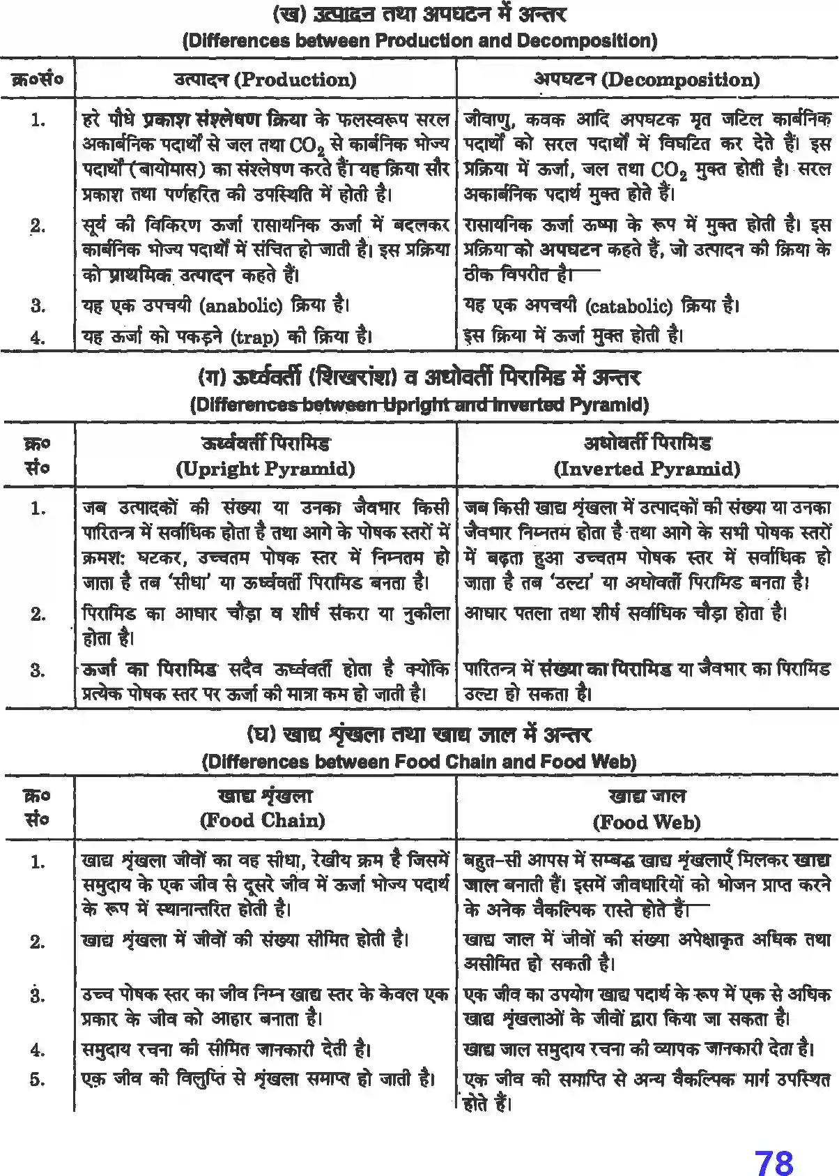 NCERT-Solution-Class-12-जीव-विज्ञान-पारितंत्र-4506-page-2
