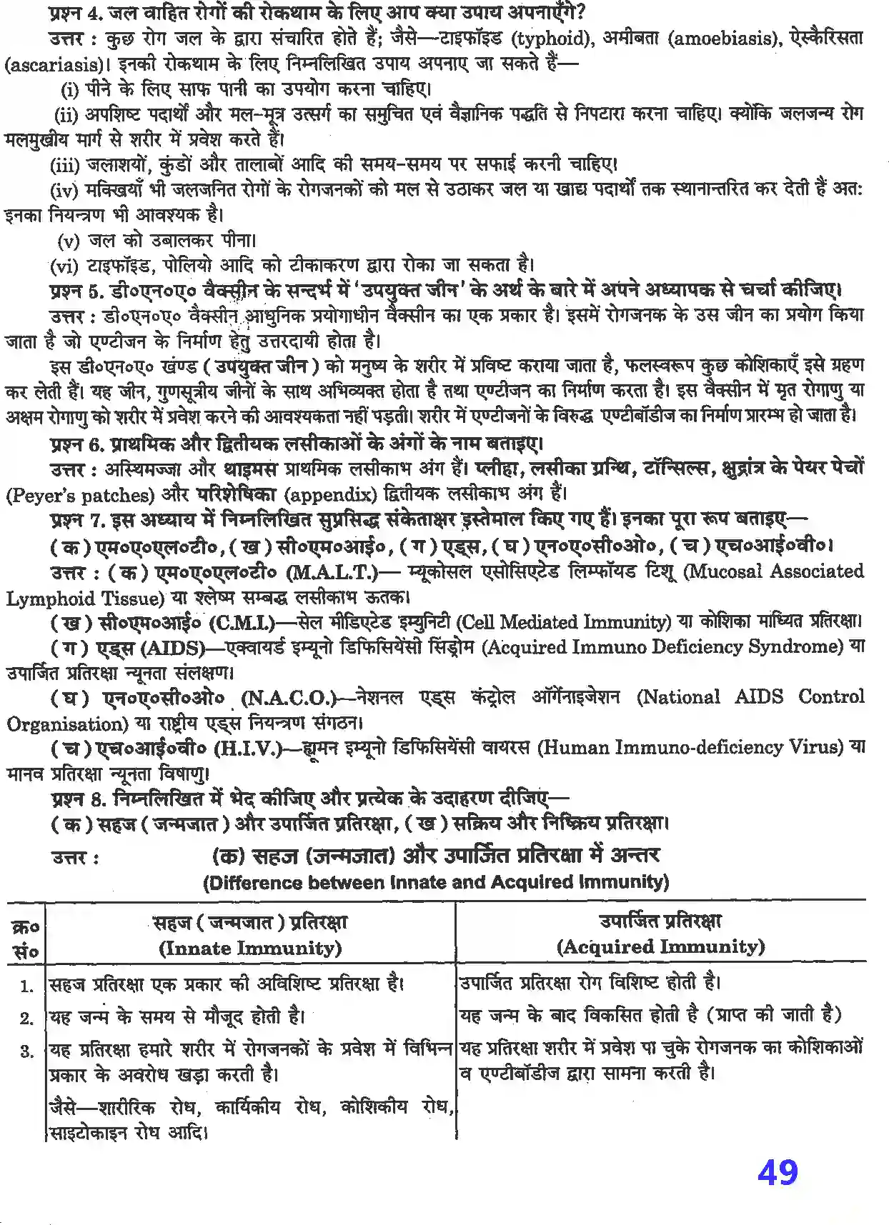 NCERT-Solution-Class-12-जीव-विज्ञान-मानव-स्वास्थ्य-तथा-रोग-4500-page-2