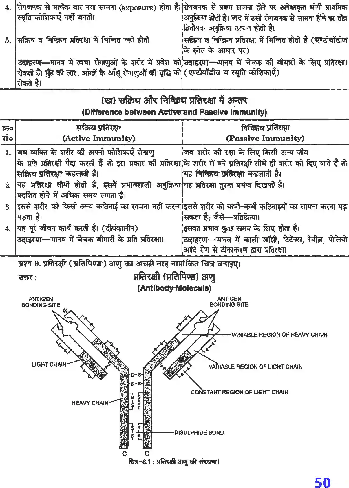 NCERT-Solution-Class-12-जीव-विज्ञान-मानव-स्वास्थ्य-तथा-रोग-4500-page-3