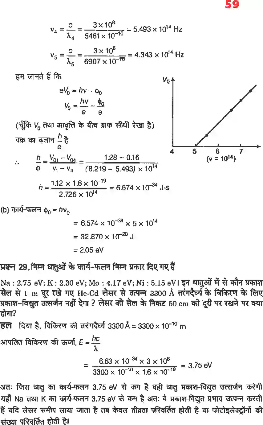NCERT-Solution-Class-12-भौतिकी-विज्ञानII-विकिरण-तथा-द्रव्य-की-द्वैत-प्रकृति-4472-page-19