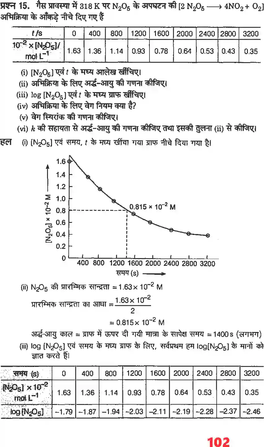 NCERT-Solution-Class-12-रसायन-विज्ञानI-रासायनिक-बलगतिकी-4480-page-14