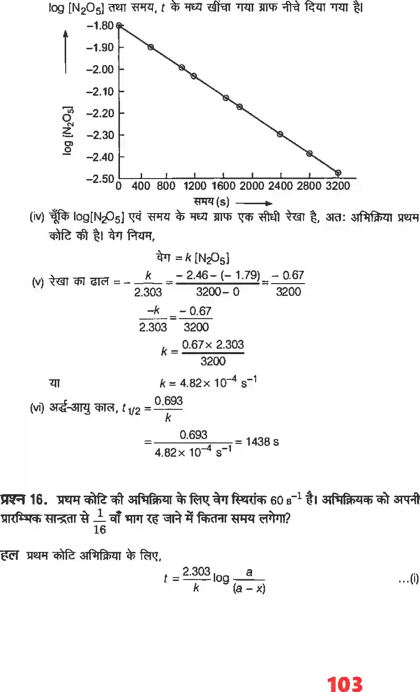NCERT-Solution-Class-12-रसायन-विज्ञानI-रासायनिक-बलगतिकी-4480-page-15