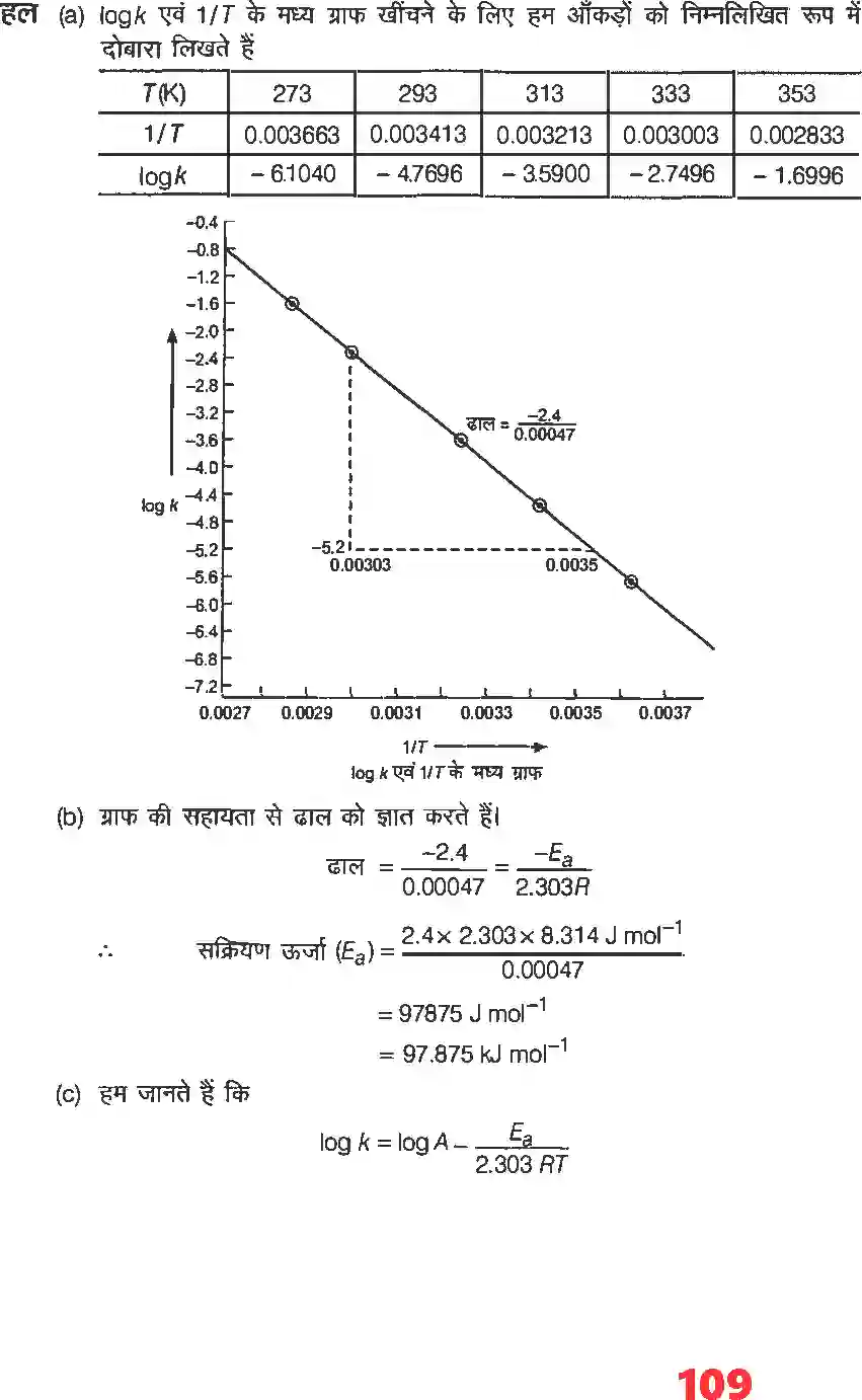 NCERT-Solution-Class-12-रसायन-विज्ञानI-रासायनिक-बलगतिकी-4480-page-21