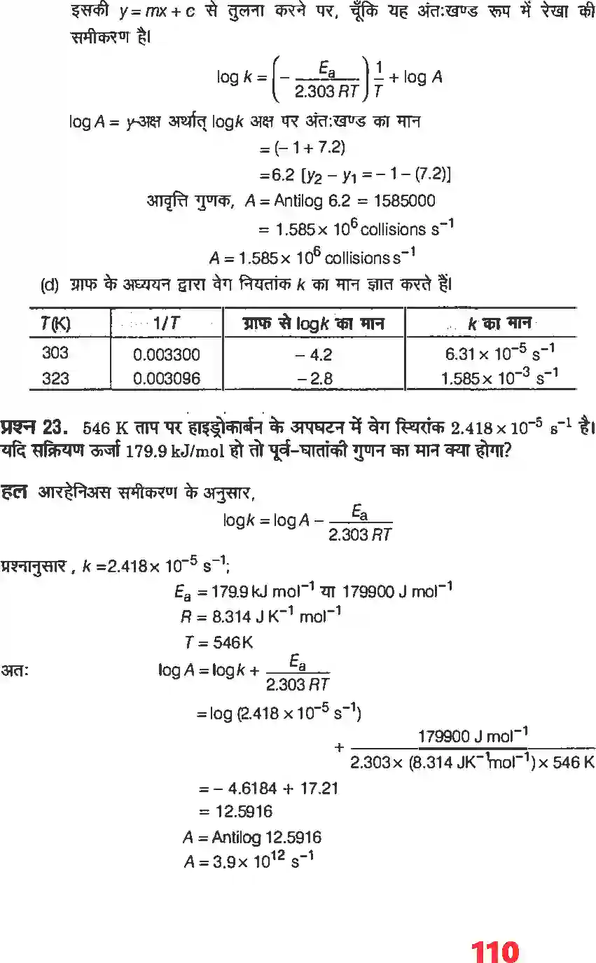NCERT-Solution-Class-12-रसायन-विज्ञानI-रासायनिक-बलगतिकी-4480-page-22
