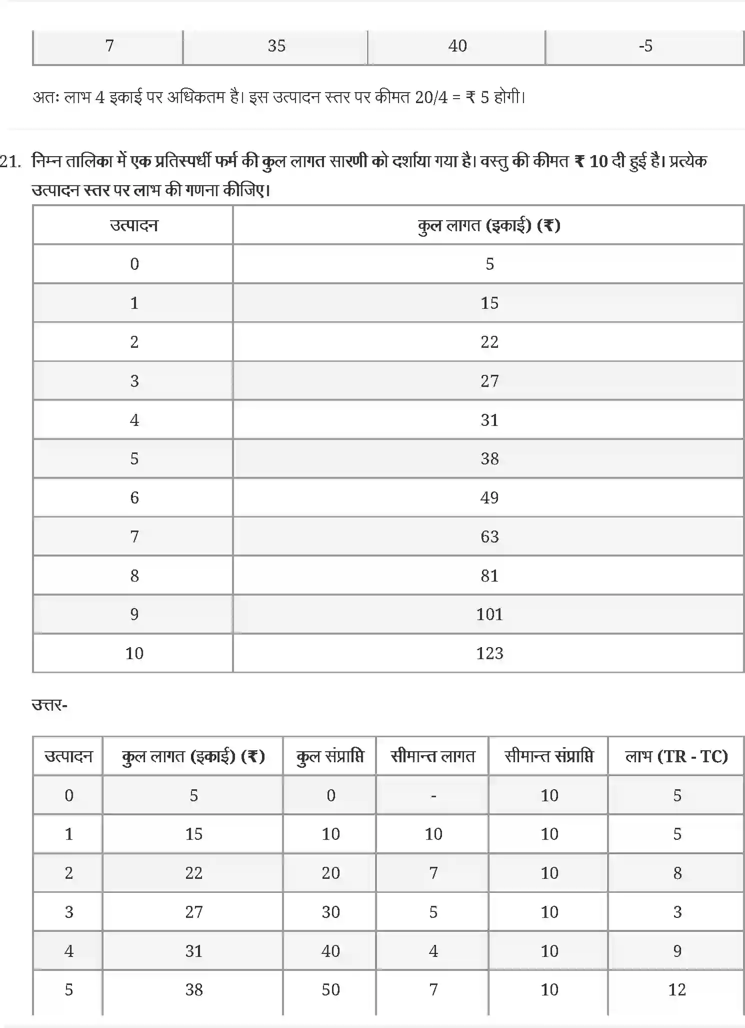 NCERT-Solution-Class-12-व्यष्टि-अर्थव्यवस्था-पूर्ण-प्रतिस्पर्धा-की-स्थिति-में-फर्म-का-सिद्धान्त-4407-page-10