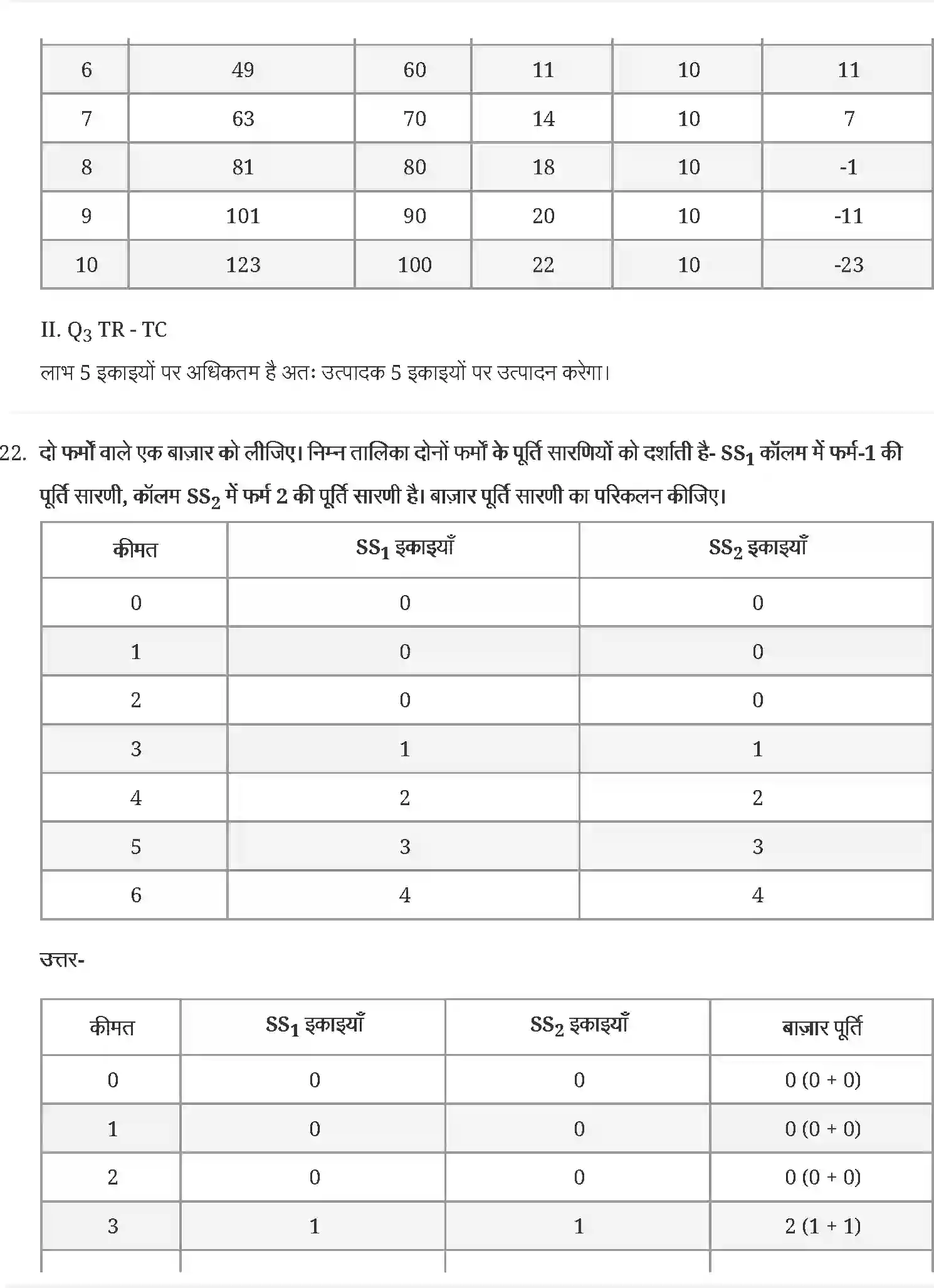 NCERT-Solution-Class-12-व्यष्टि-अर्थव्यवस्था-पूर्ण-प्रतिस्पर्धा-की-स्थिति-में-फर्म-का-सिद्धान्त-4407-page-11