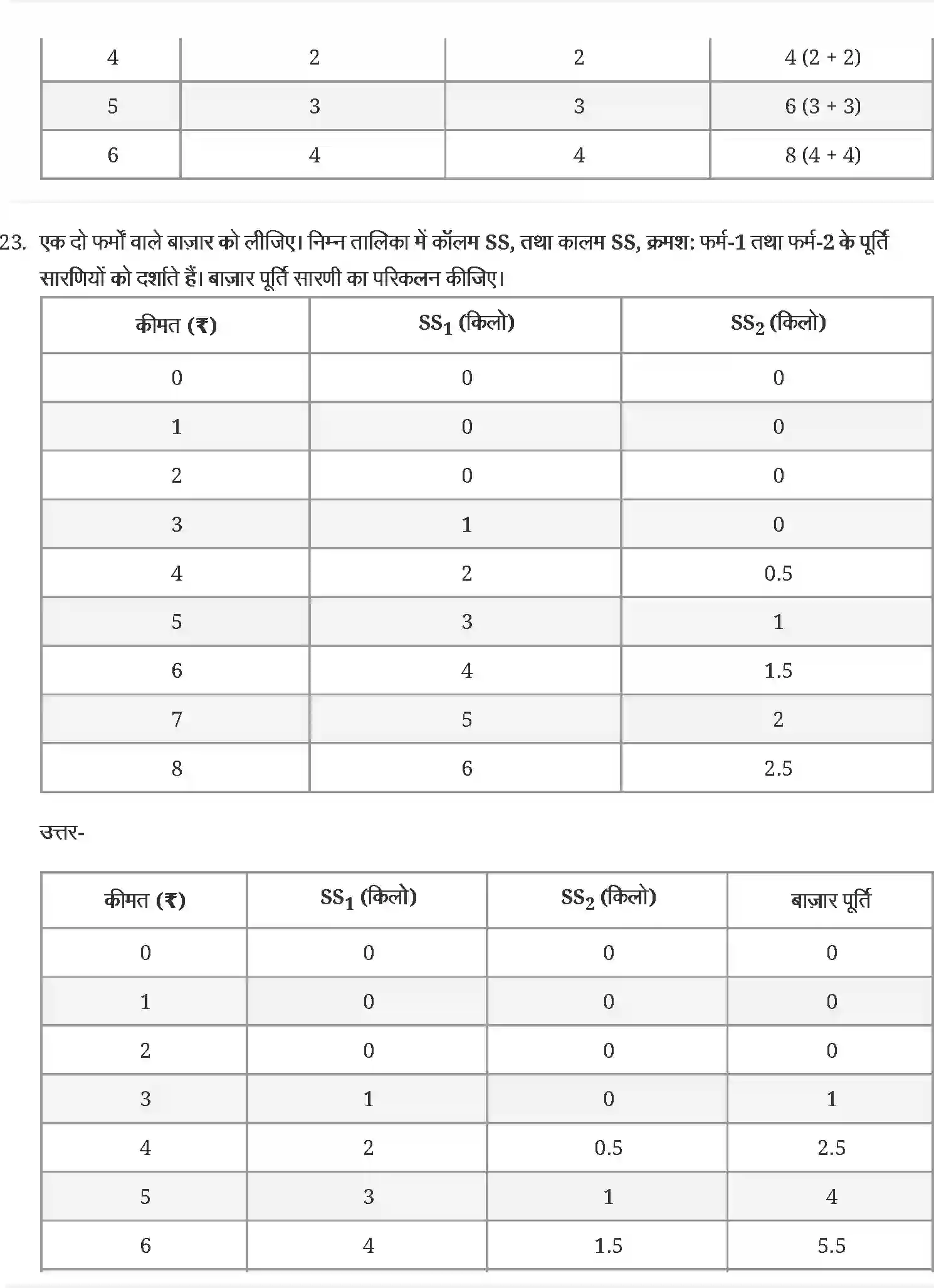 NCERT-Solution-Class-12-व्यष्टि-अर्थव्यवस्था-पूर्ण-प्रतिस्पर्धा-की-स्थिति-में-फर्म-का-सिद्धान्त-4407-page-12