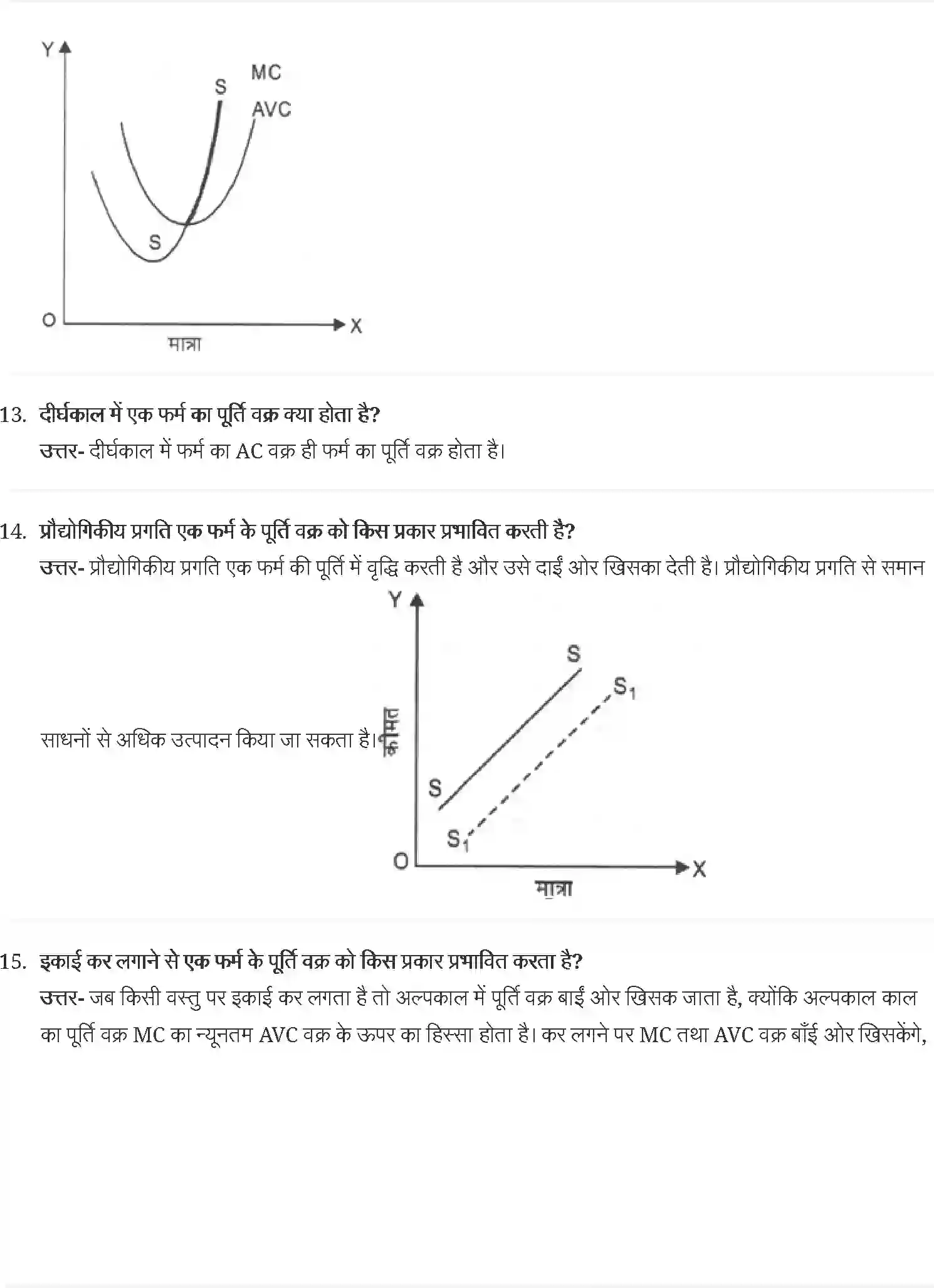 NCERT-Solution-Class-12-व्यष्टि-अर्थव्यवस्था-पूर्ण-प्रतिस्पर्धा-की-स्थिति-में-फर्म-का-सिद्धान्त-4407-page-6