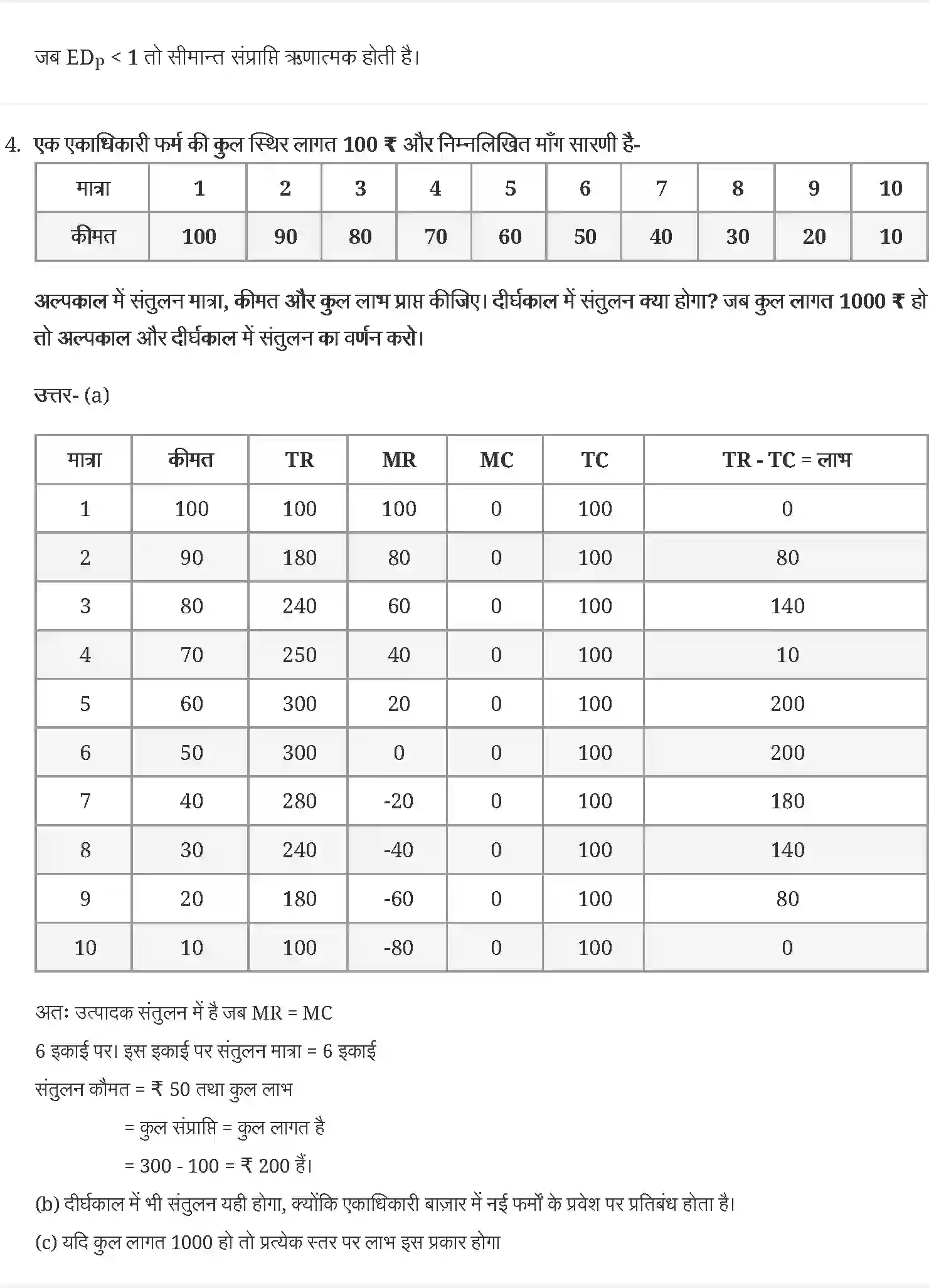 NCERT-Solution-Class-12-व्यष्टि-अर्थव्यवस्था-प्रतिस्पर्धा-रहित-बाज़ार-4409-page-3