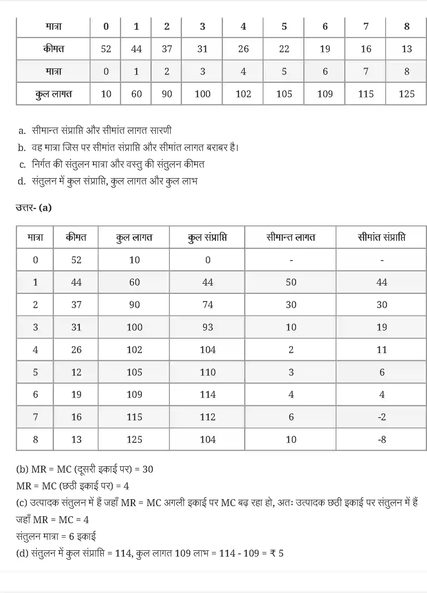 NCERT-Solution-Class-12-व्यष्टि-अर्थव्यवस्था-प्रतिस्पर्धा-रहित-बाज़ार-4409-page-5