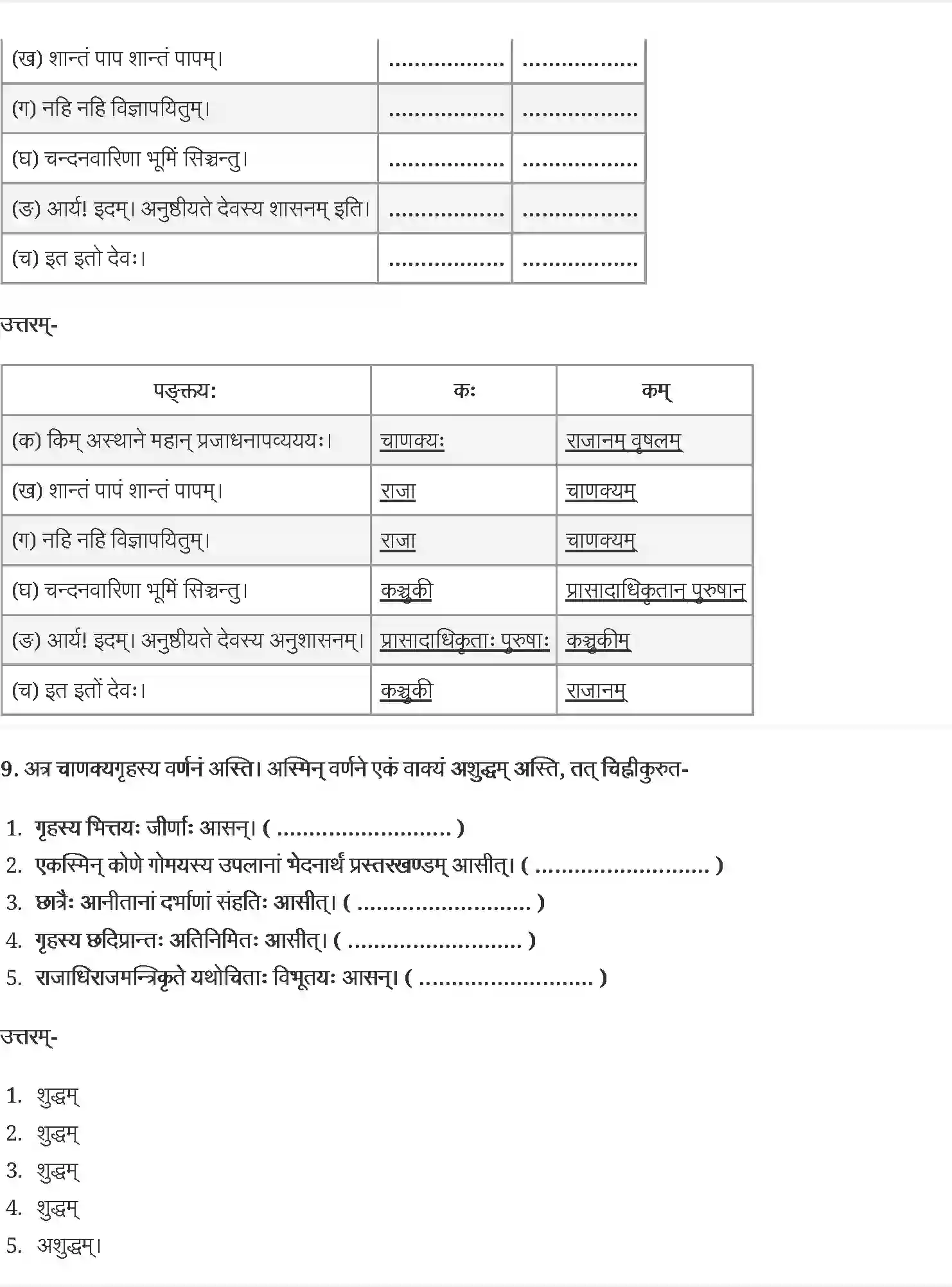 NCERT-Solution-Class-12-संस्कृत-कोर-राष्ट्रचिन्ता-गरीयसी-4436-page-6