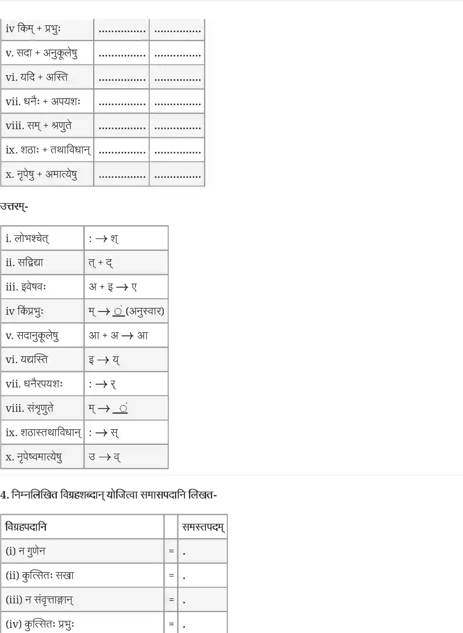 NCERT-Solution-Class-12-संस्कृत-कोर-सुधामुचः-वाचः-4439-page-3