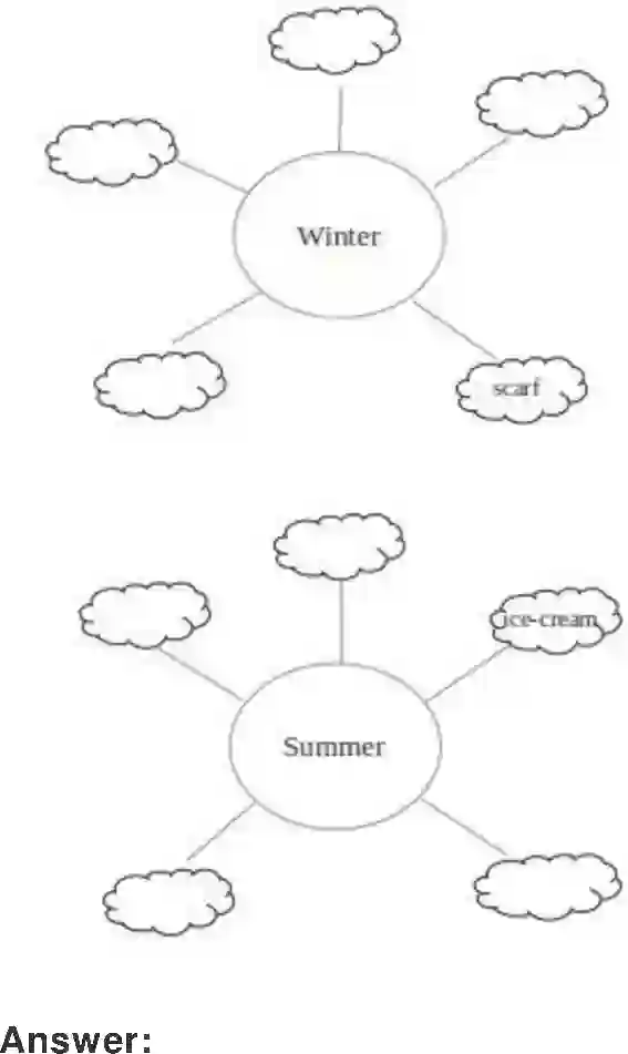 NCERT-Solution-Class-2-Marigold-Chapter-20-The-Grasshopper-and-the-Ant-2126-page-3