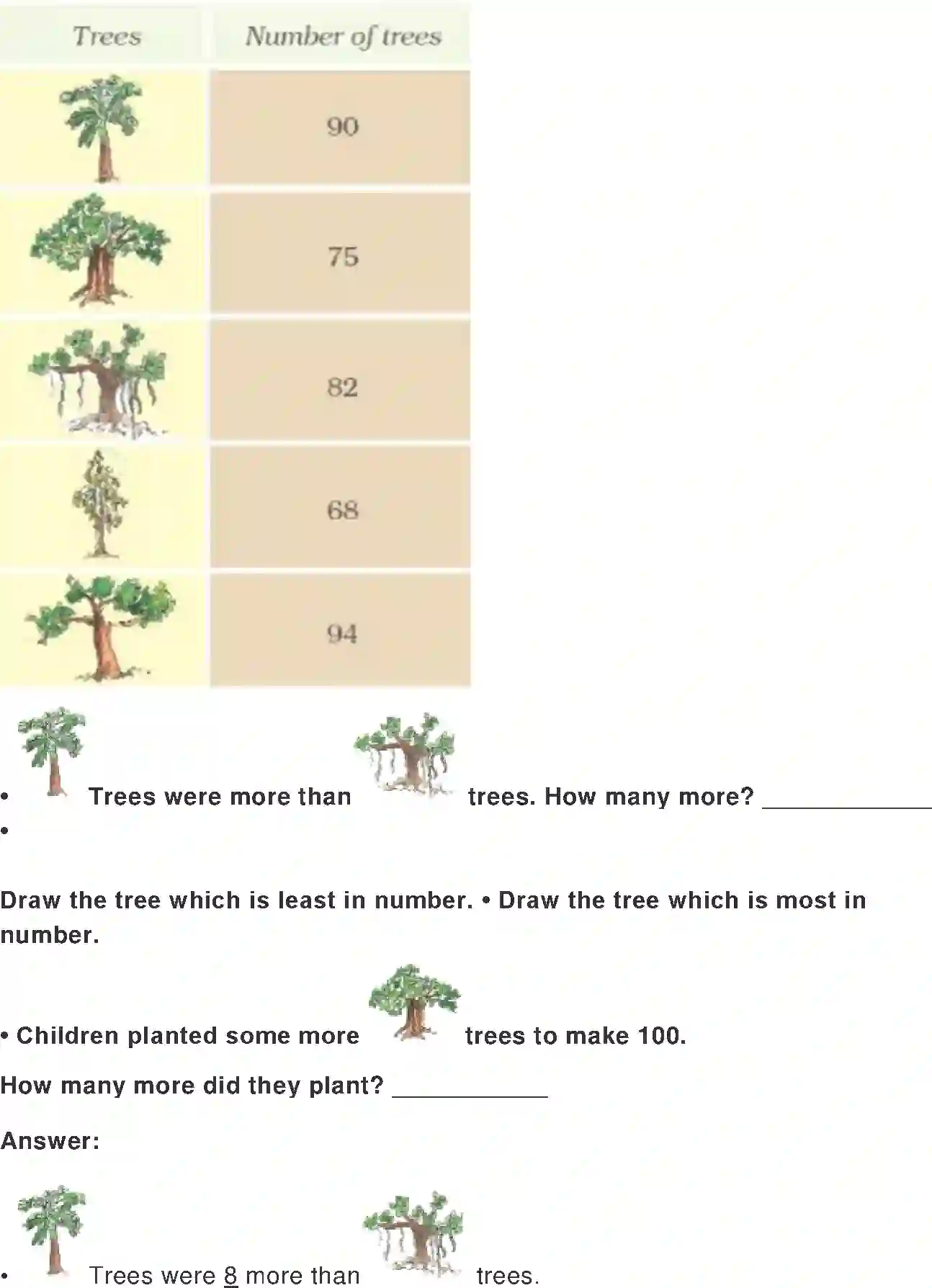 NCERT-Solution-Class-2-Maths-Chapter-14-Birds-Come-Birds-Go-4262-page-12