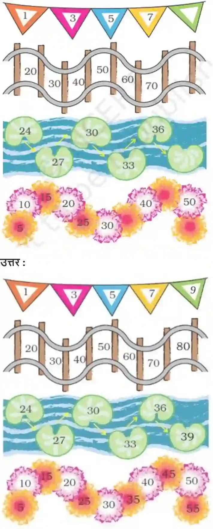 NCERT-Solution-Class-2-गणित-का-जादू-पैटर्न-5567-page-5