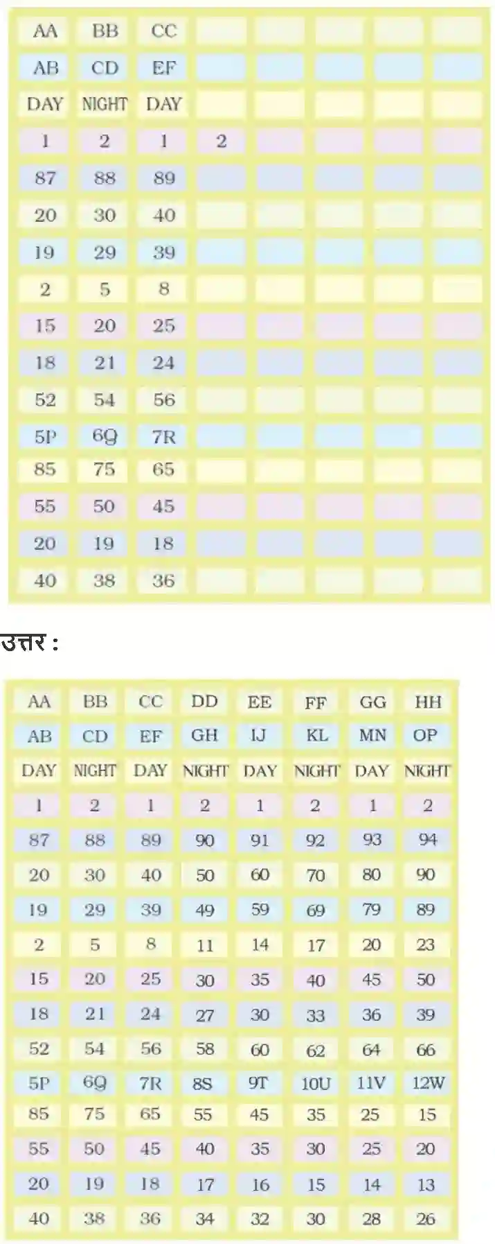NCERT-Solution-Class-2-गणित-का-जादू-पैटर्न-5567-page-8