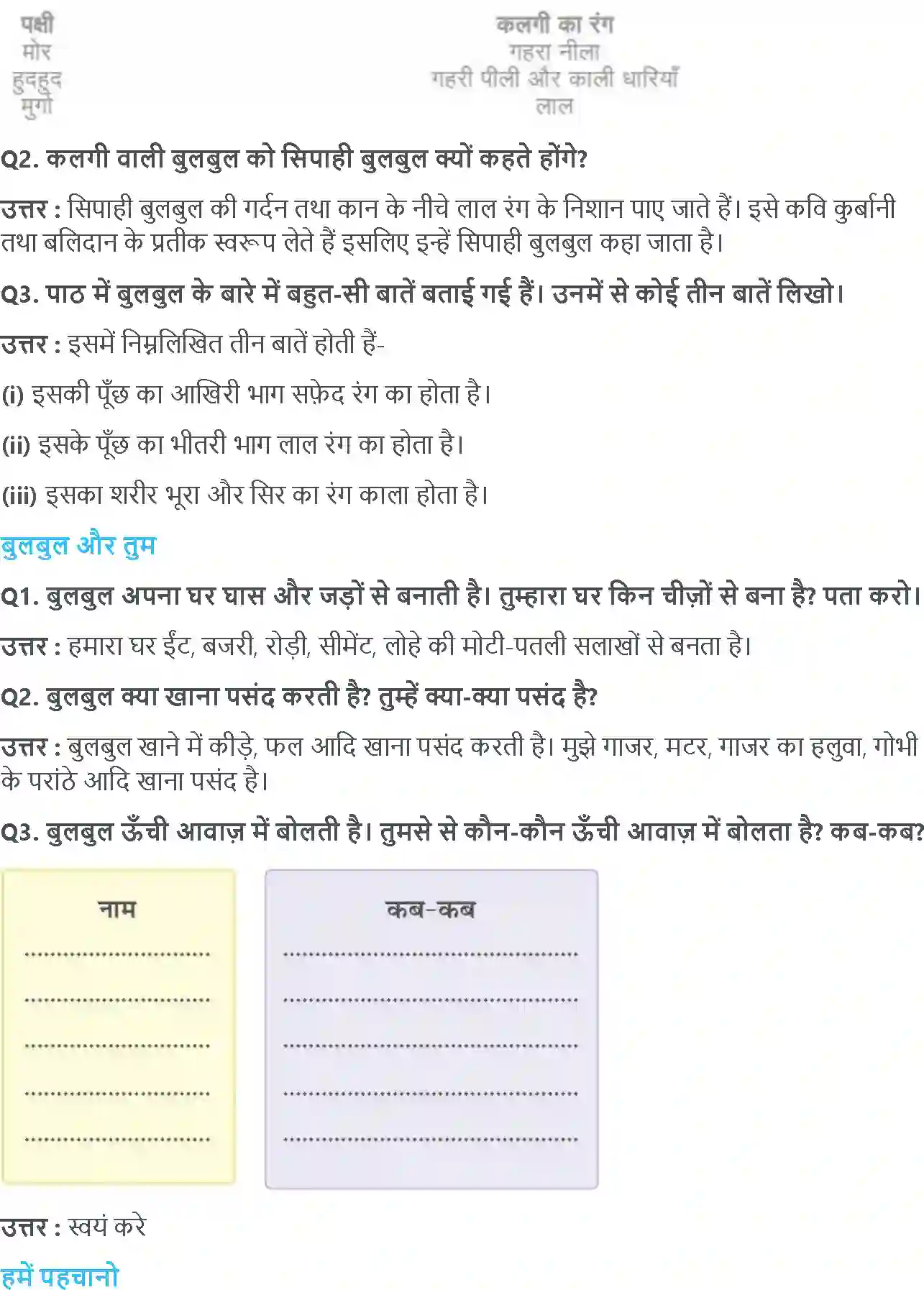 NCERT-Solution-Class-2-रिमझिम-बुलबुल-5586-page-2