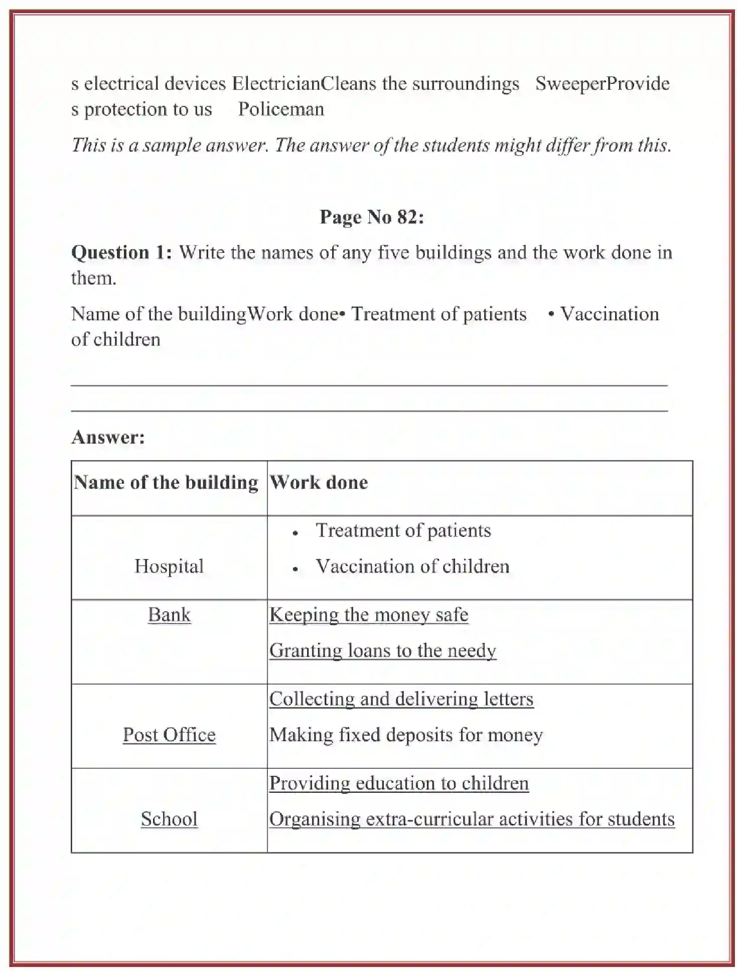 NCERT-Solution-Class-3-Looking-Around-EVS-Chapter-12-Work-We-Do-4236-page-2