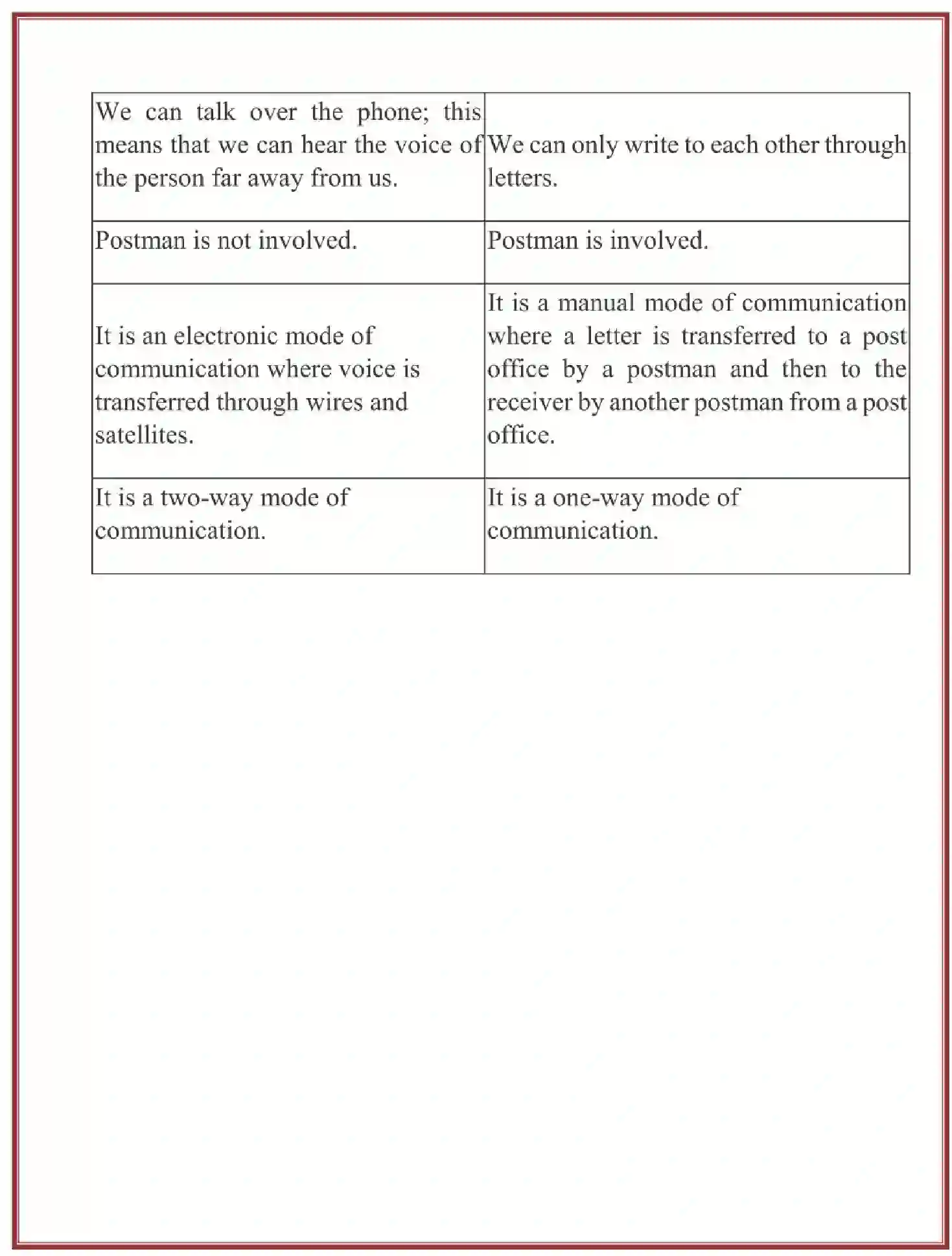 NCERT-Solution-Class-3-Looking-Around-EVS-Chapter-17-Here-Comes-a-Letter-4241-page-4