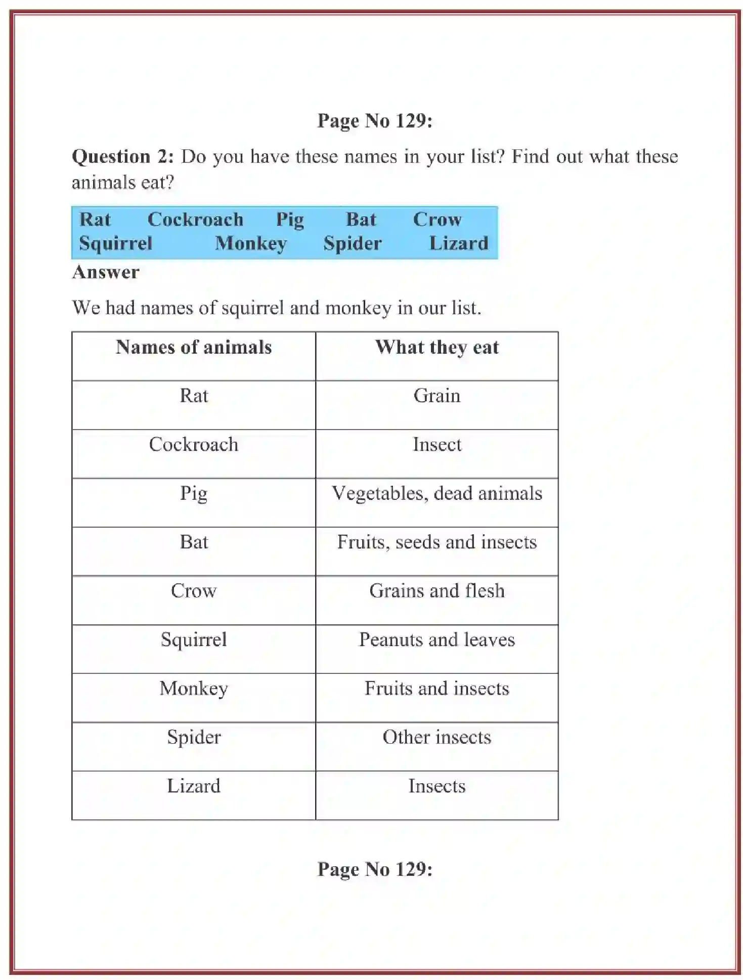 NCERT-Solution-Class-3-Looking-Around-EVS-Chapter-19-Our-FriendsAnimal-4243-page-7