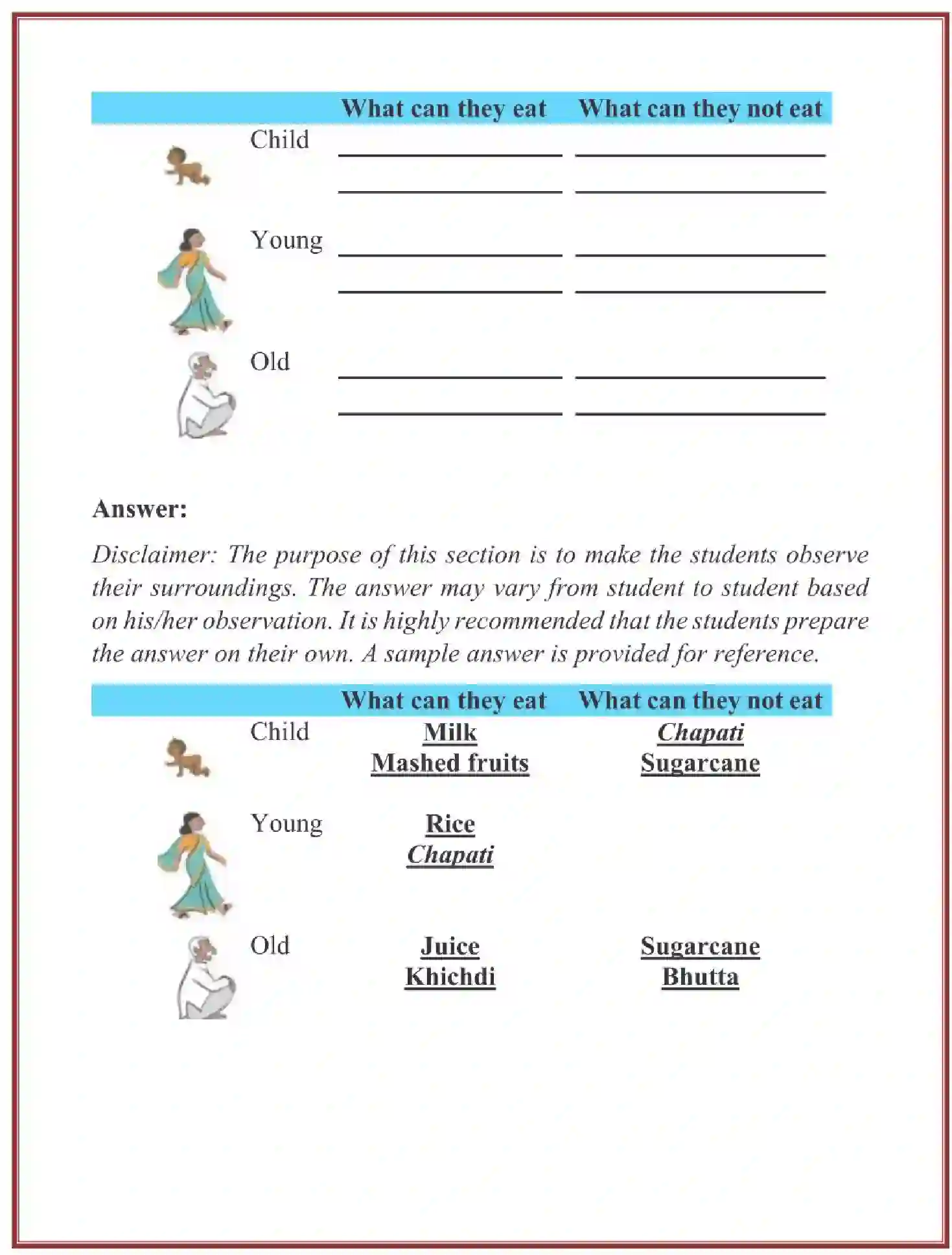 NCERT-Solution-Class-3-Looking-Around-EVS-Chapter-6-Foods-We-Eat-4230-page-5